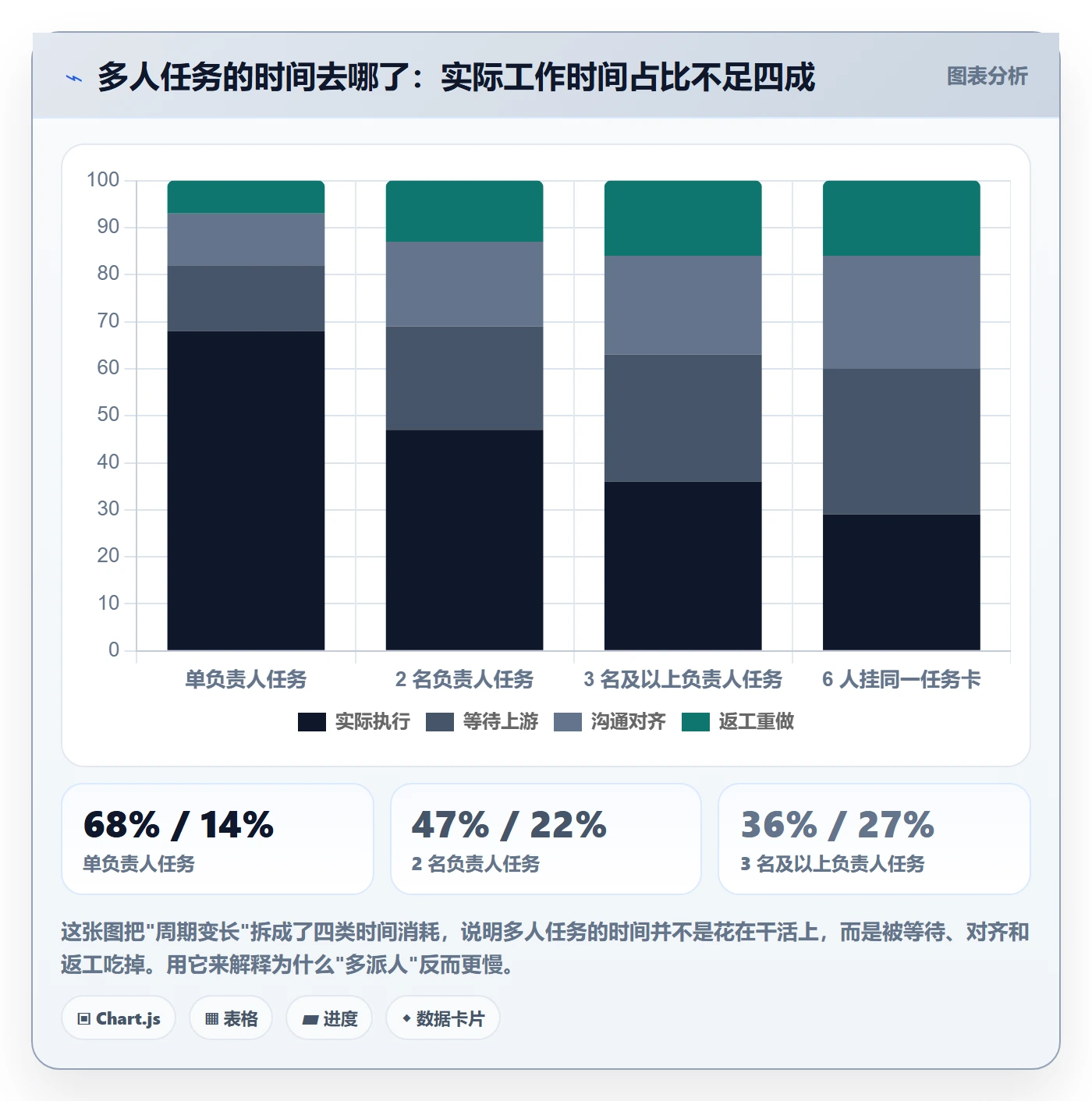 任务分派多人任务教程：项目负责人协同管理，避坑指南