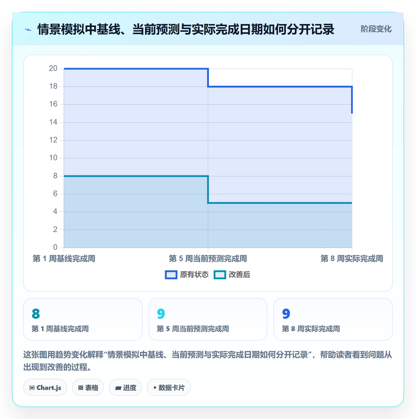 时间轴落地方案:研发团队开展甘特图的协同管理案例解析