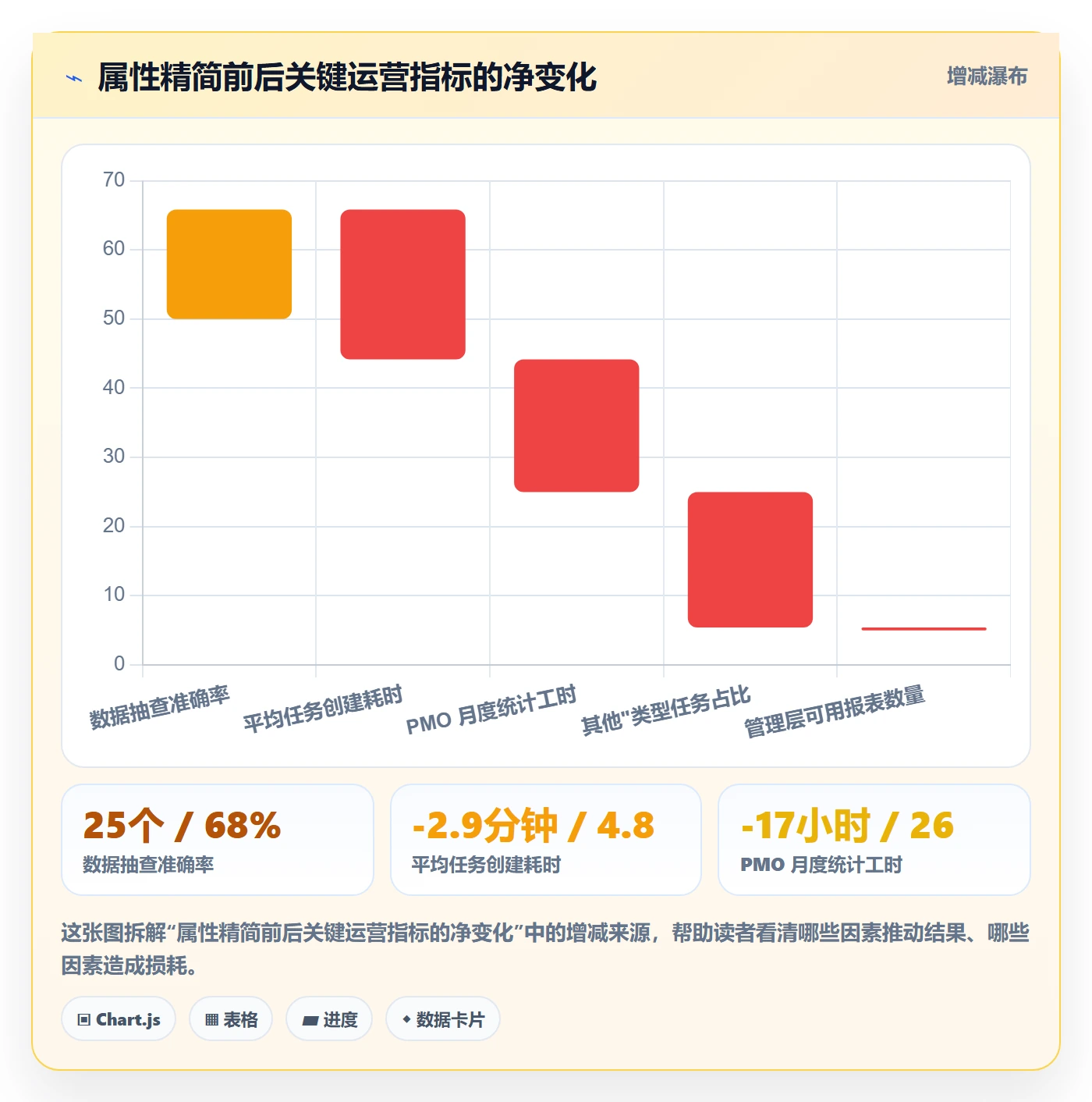 任务属性分类教程:企业管理者制度设计,避坑指南