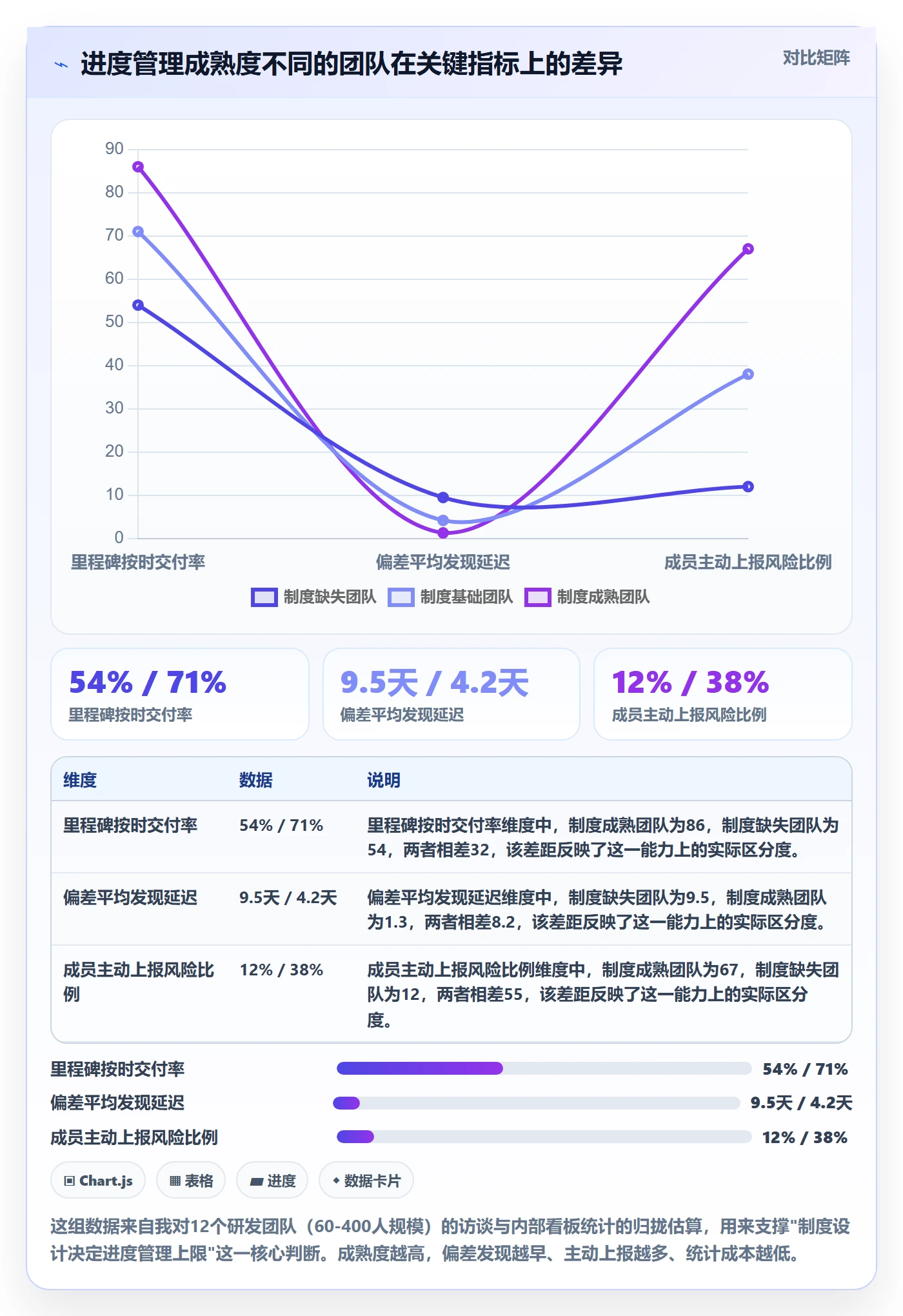 实际进度管理指南：项目成员如何做好进度管理，制度设计全流程
