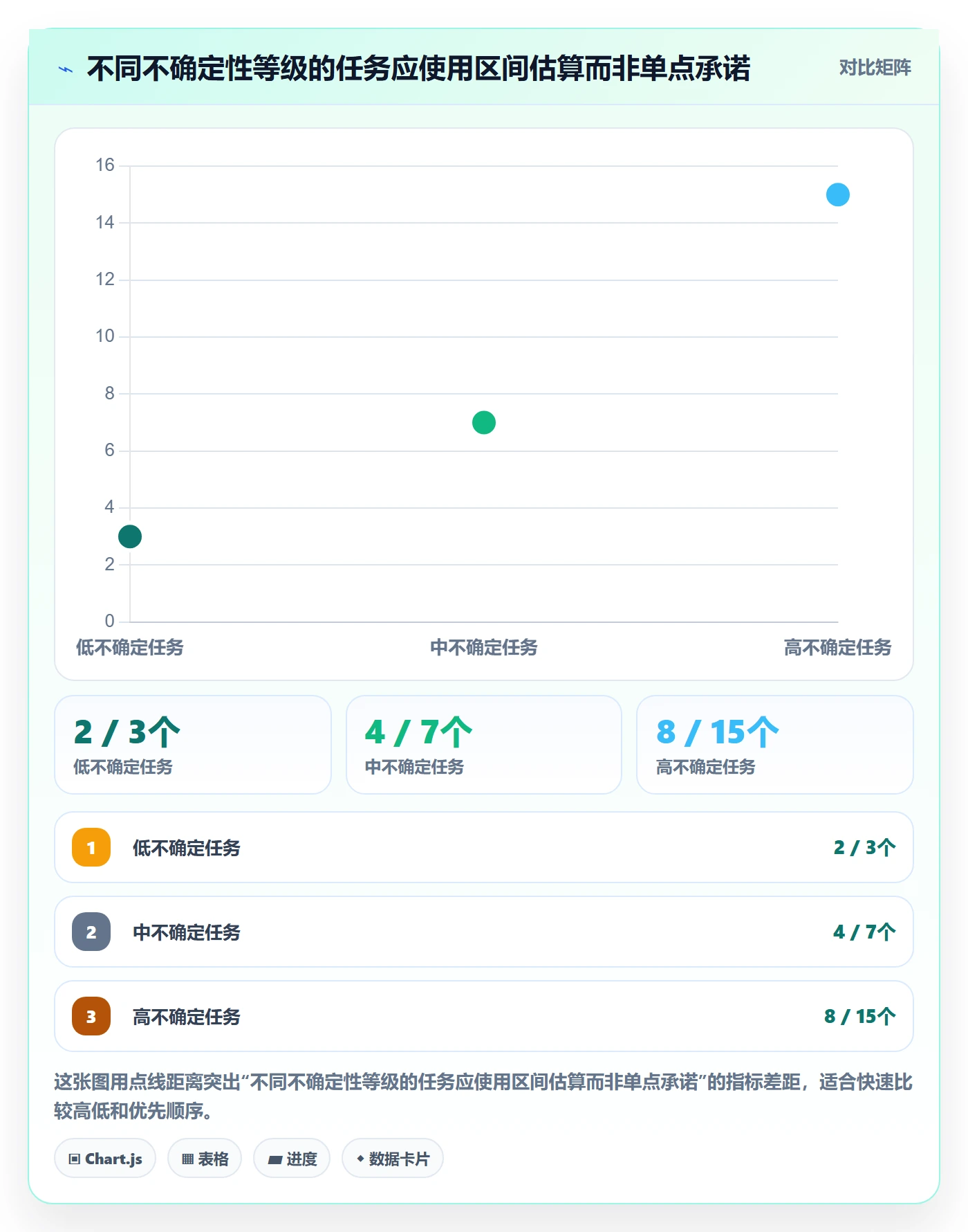 版本发布时间落地方案:企业管理者开展版本管理的流程优化案例解析