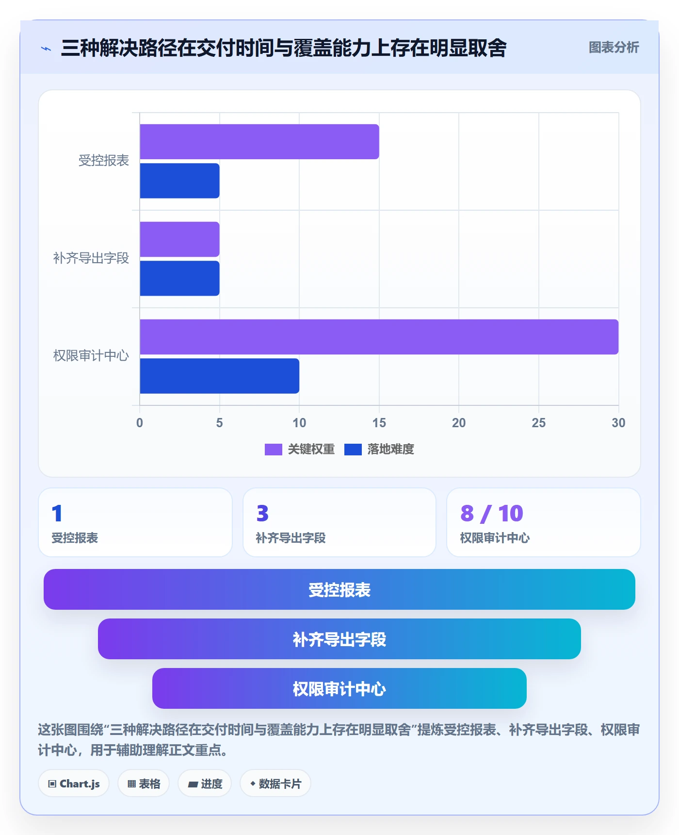 需求排期需求排期全流程:企业管理者效率提升与一文讲清