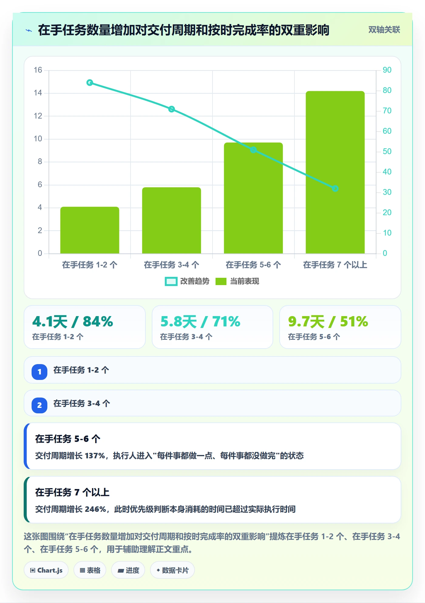 任务管理执行人全流程:管理层制度设计与一文讲清