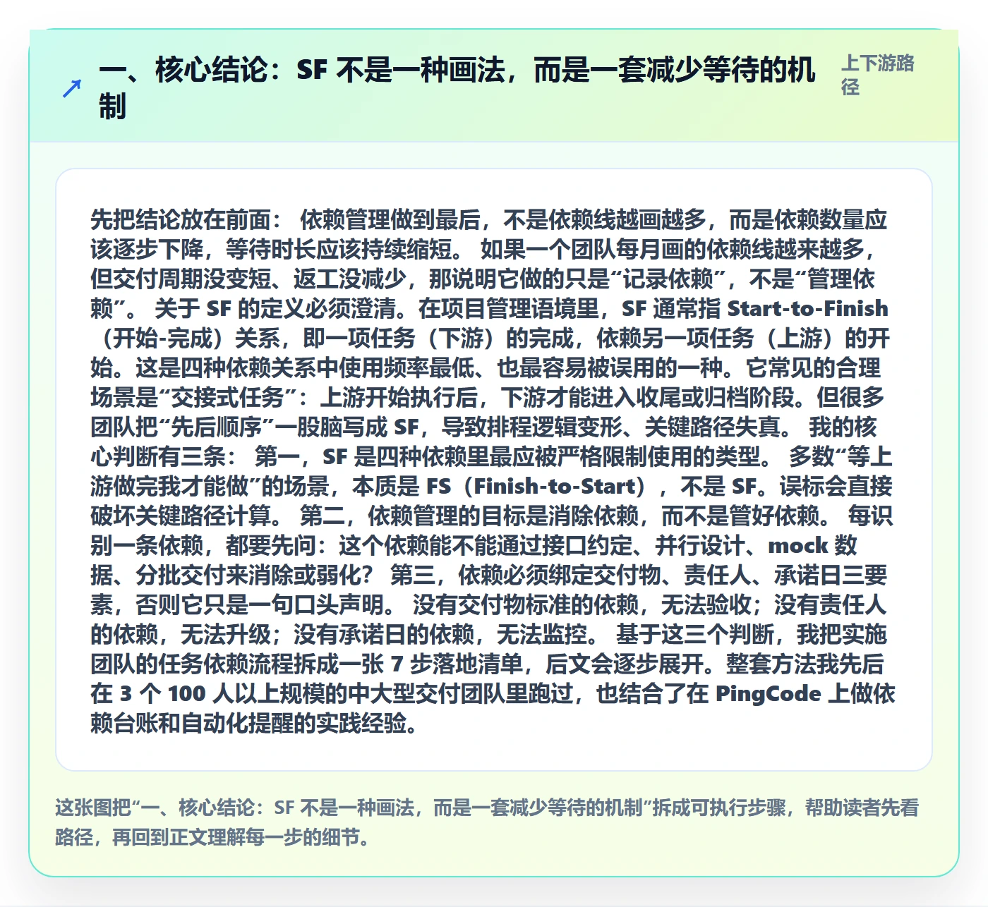 SF管理方法大全：实施团队任务依赖流程优化落地清单