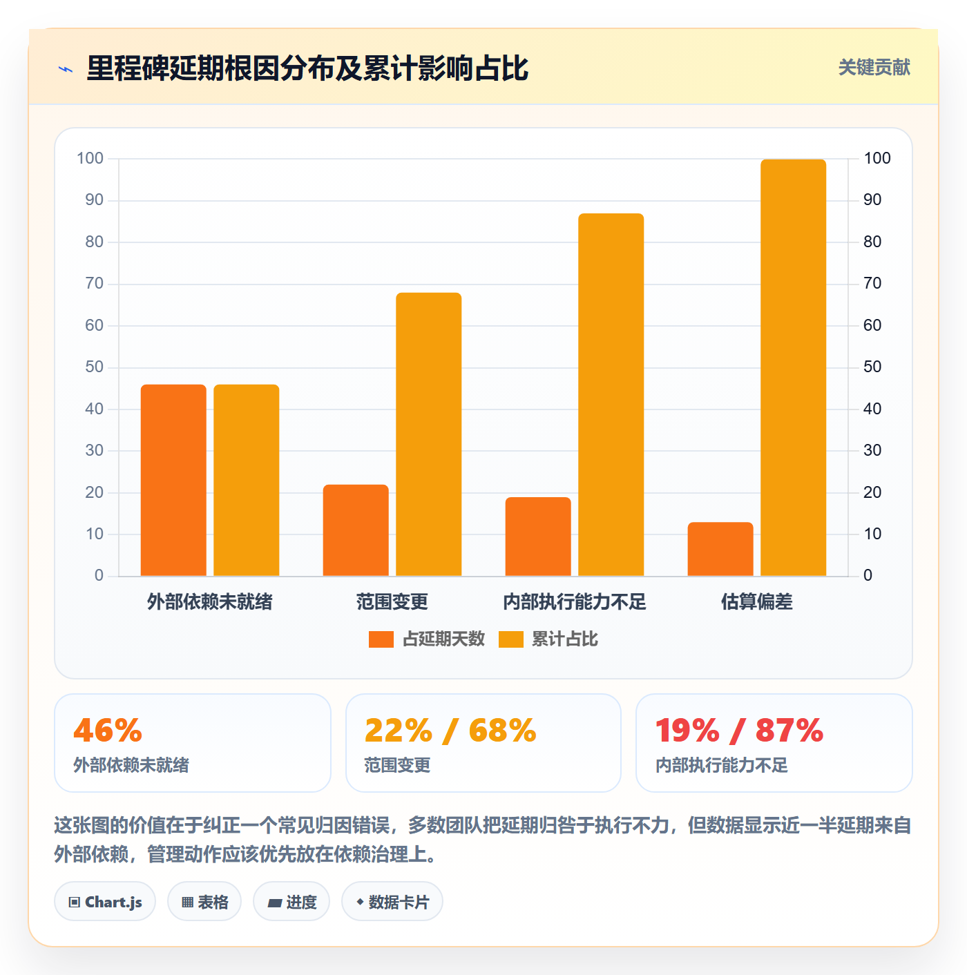 里程碑关键节点教程:项目负责人实操方法,避坑指南