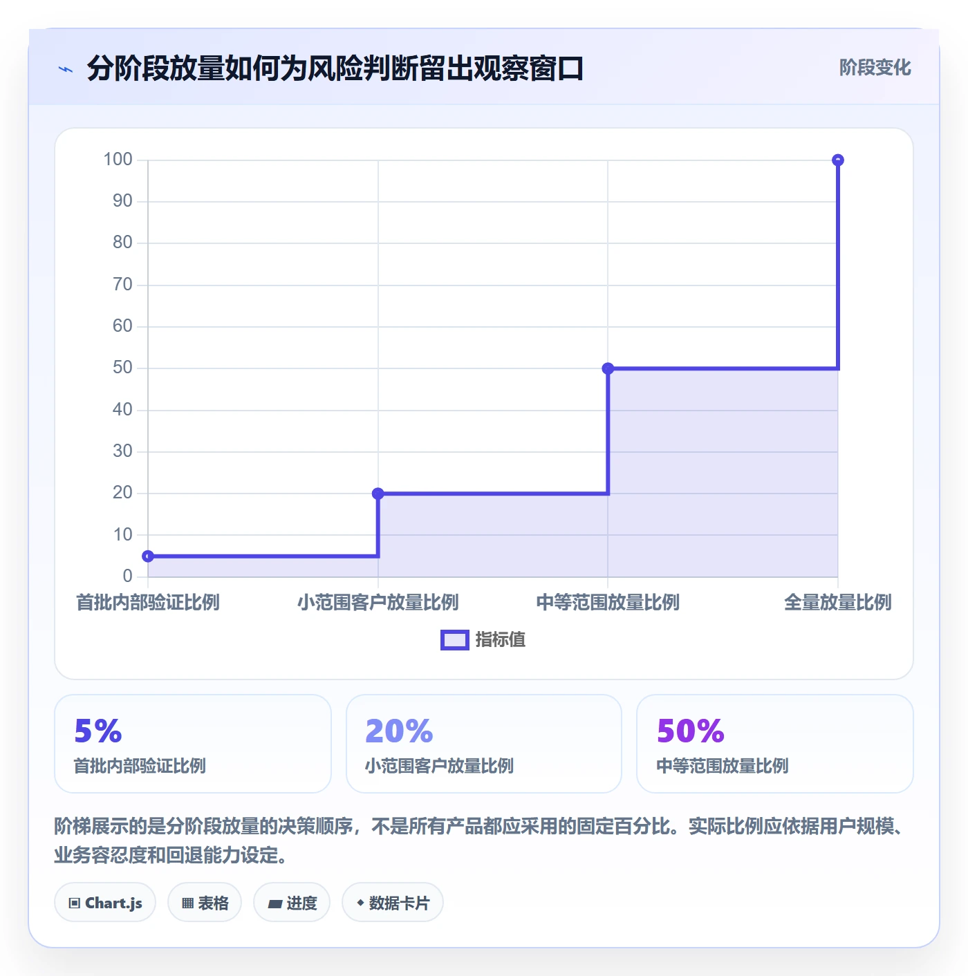 发布管理发布教程:跨部门团队落地方案,避坑指南
