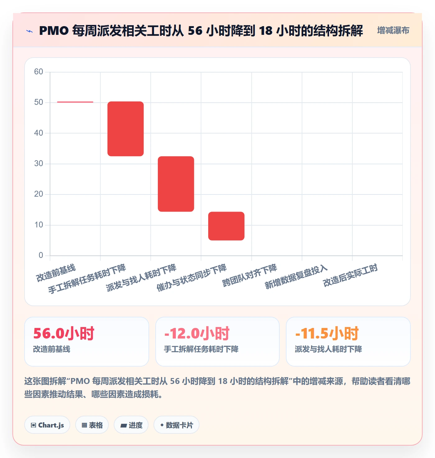 任务分派如何做好派发？PMO效率提升与操作步骤