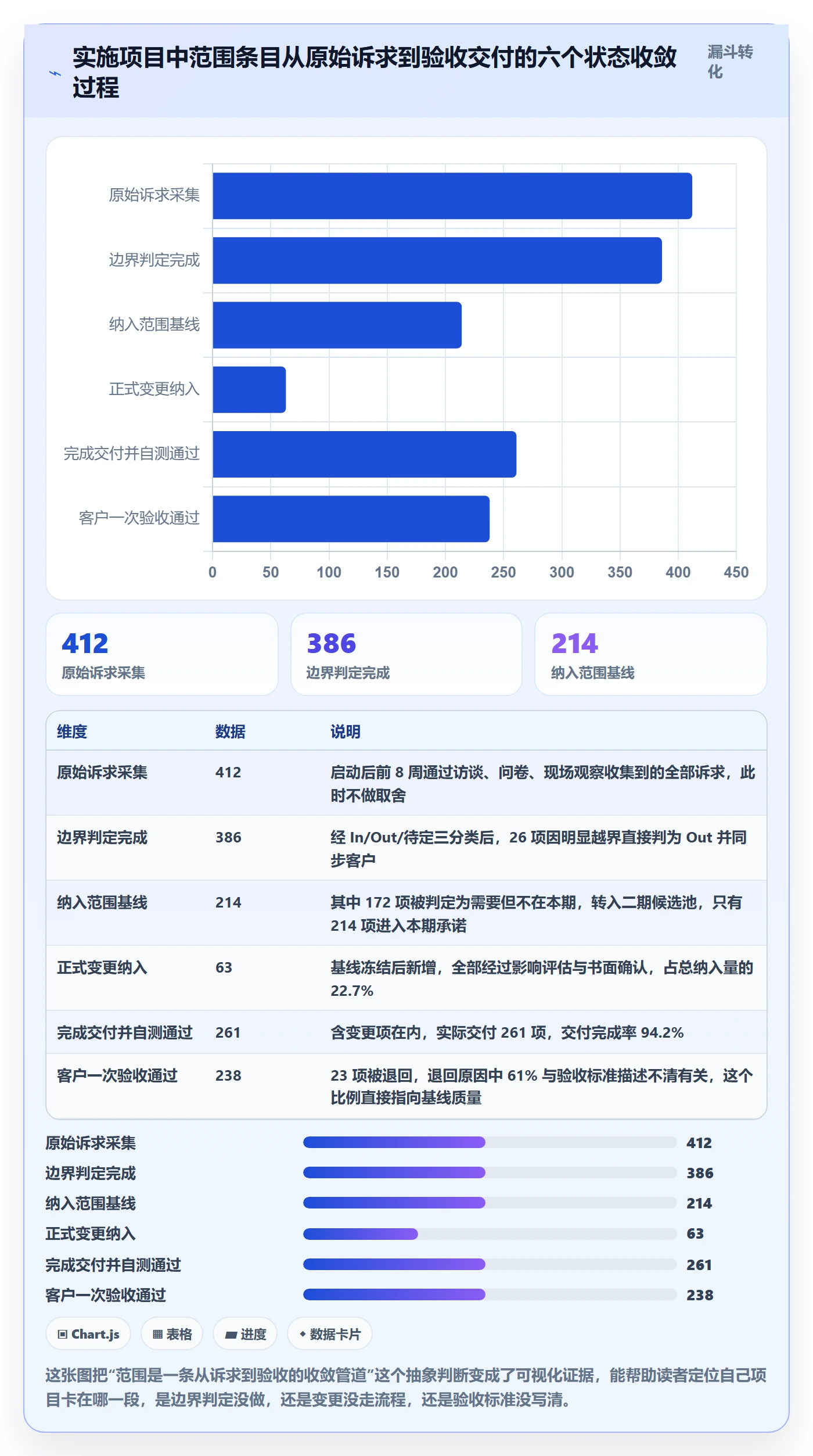 Scope怎么做?实施团队数据分析:项目范围从0到1