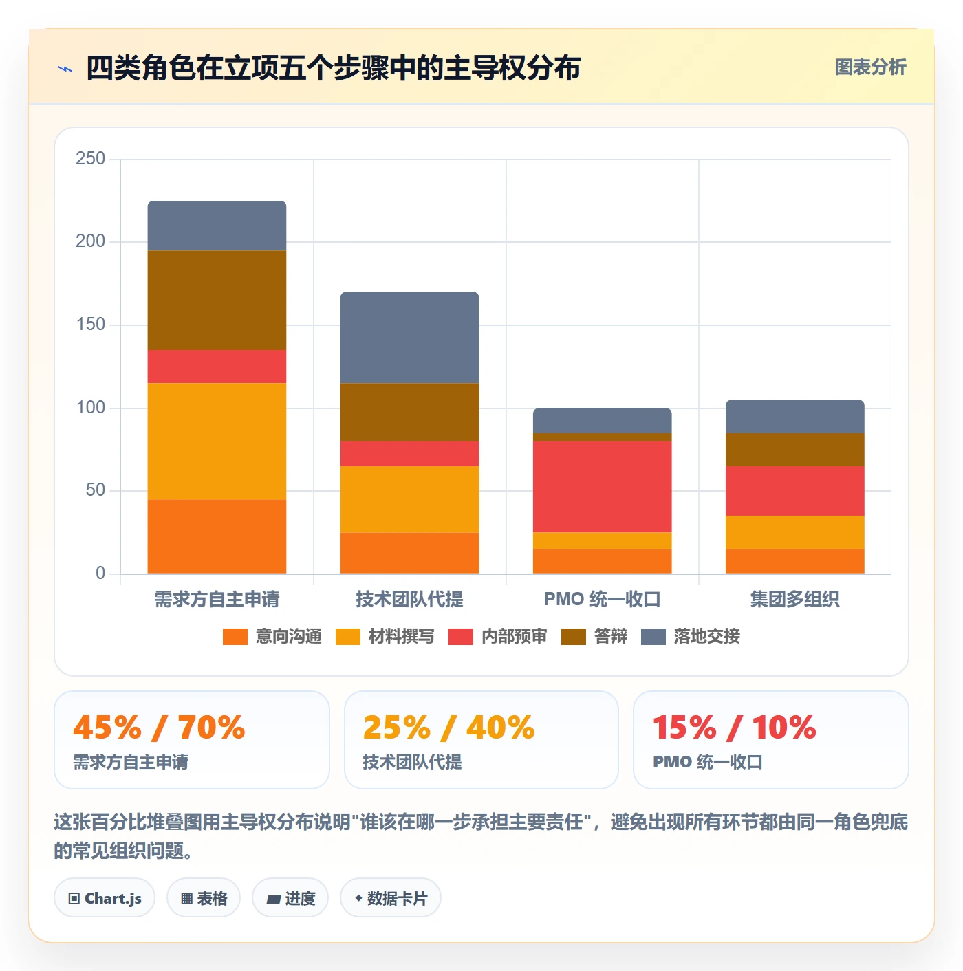 项目立项如何做好项目申请?实施团队最佳实践与操作步骤