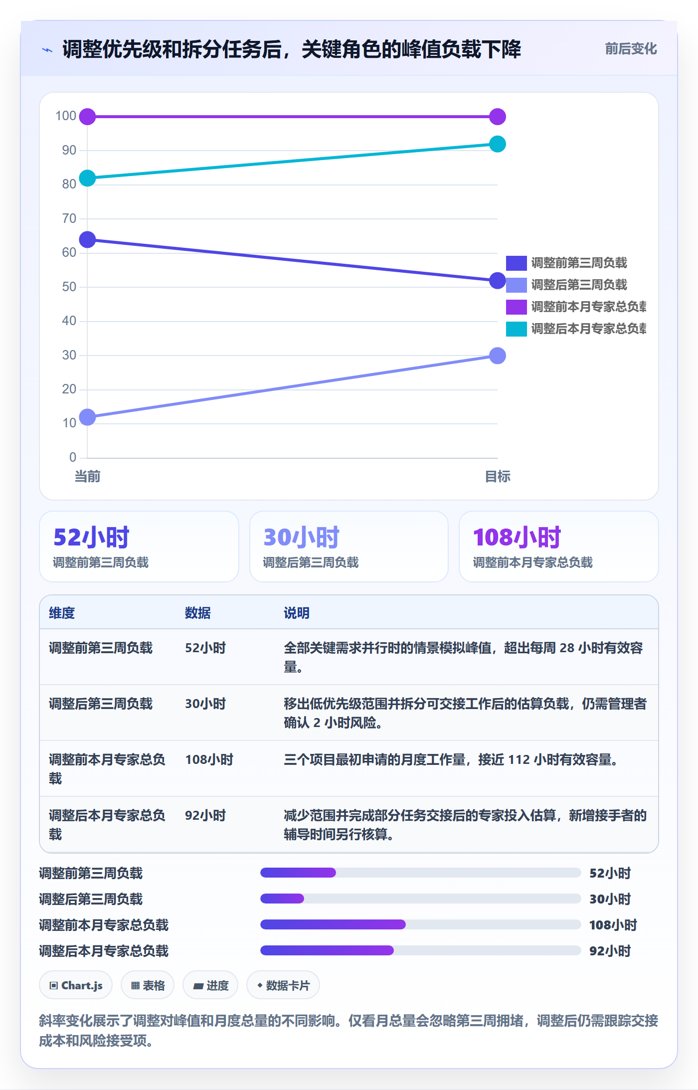资源负载工作负载教程：企业管理者风险控制，避坑指南