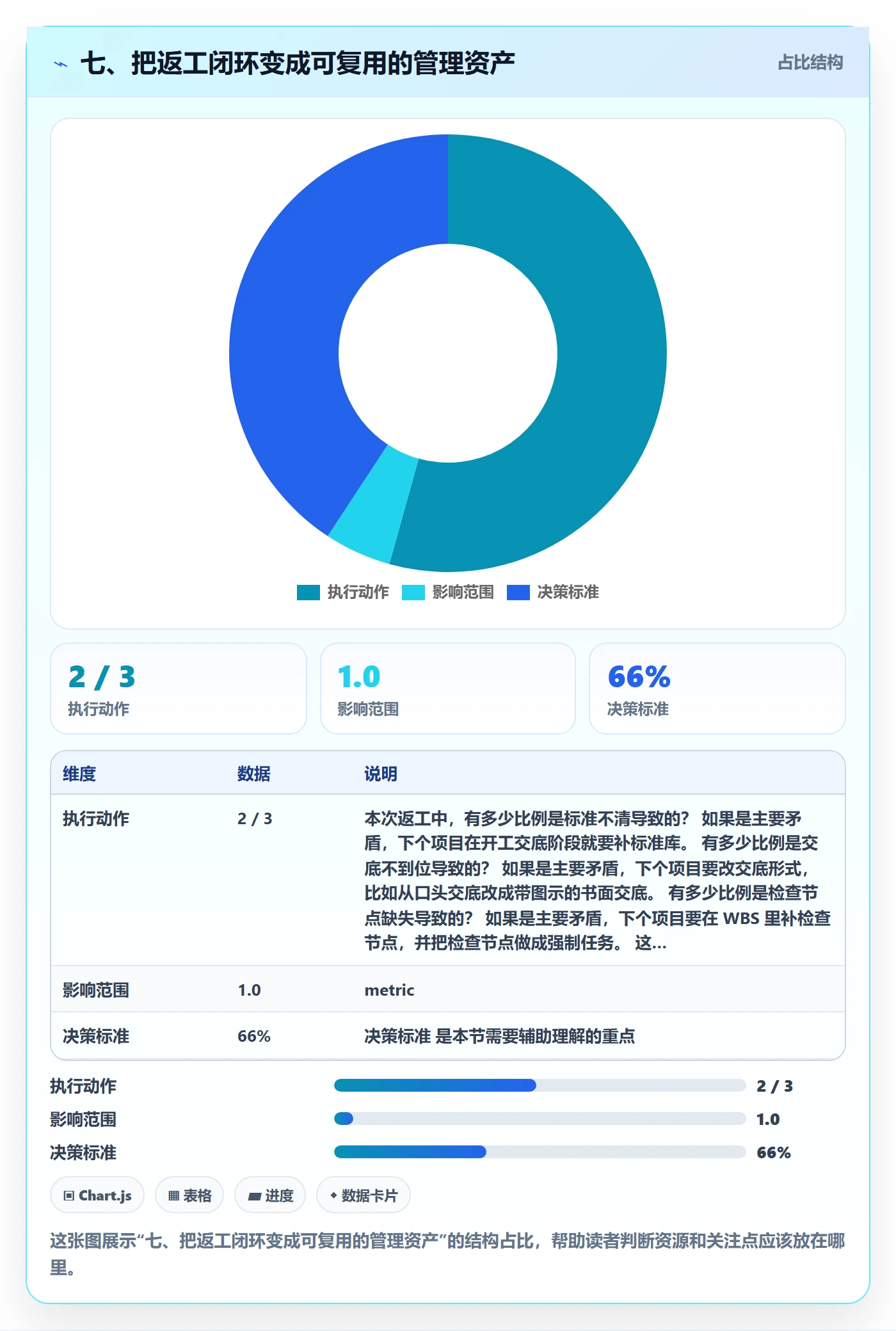七、把返工闭环变成可复用的管理资产