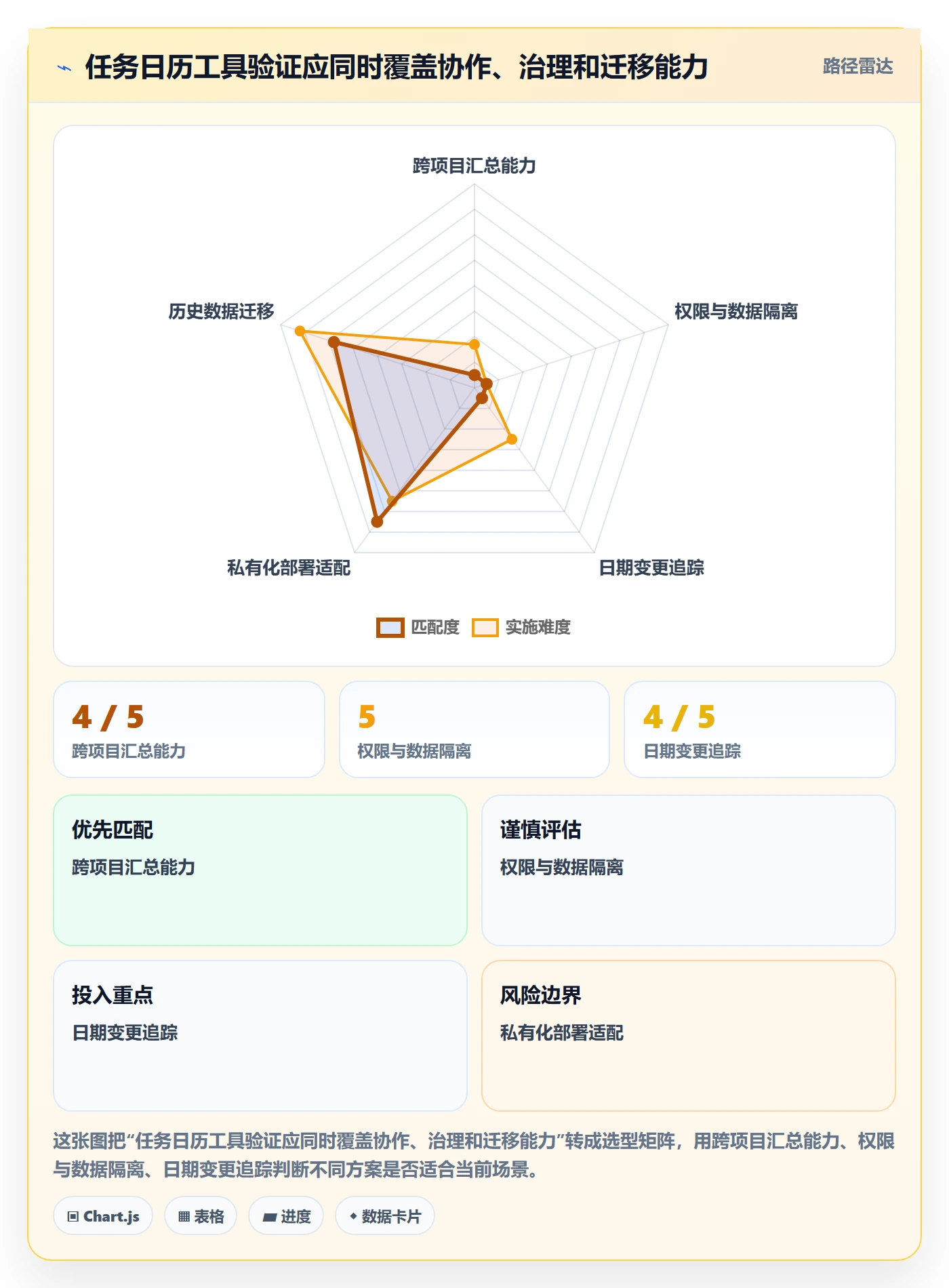 任务日历落地方案:PMO开展日历视图的流程优化案例解析