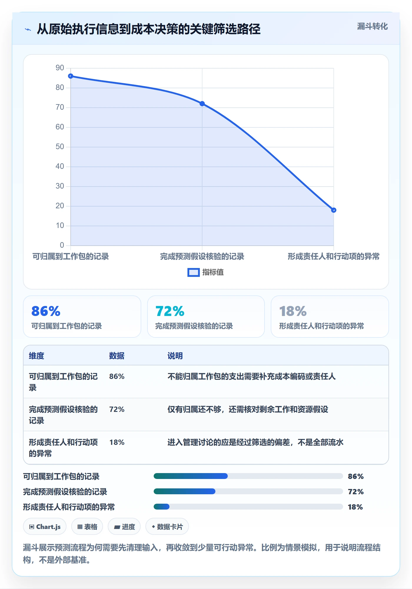 预计成本实操方法：项目负责人提升成本管理效率的流程优化方法与模板
