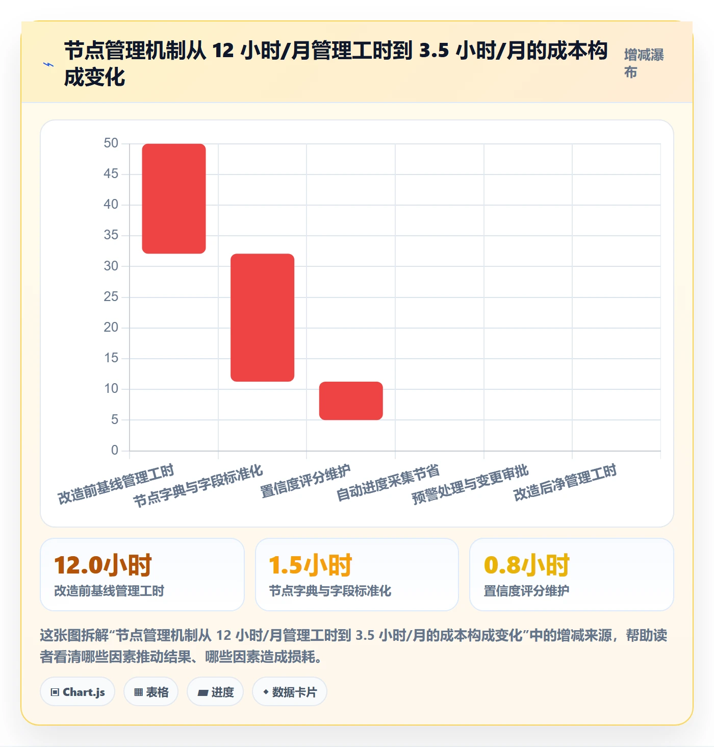 节点日期管理方法大全：实施团队里程碑流程优化落地清单
