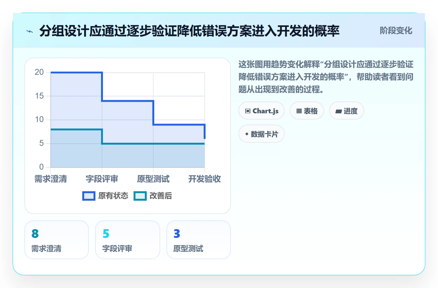 列表视图如何做好分组?产品经理流程优化与操作步骤