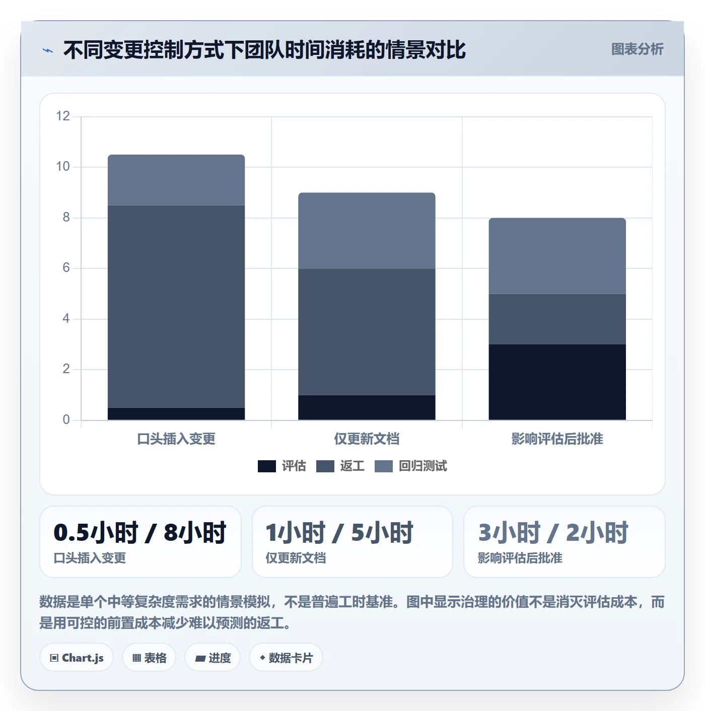 产品需求如何做好需求版本?产品经理风险控制与操作步骤