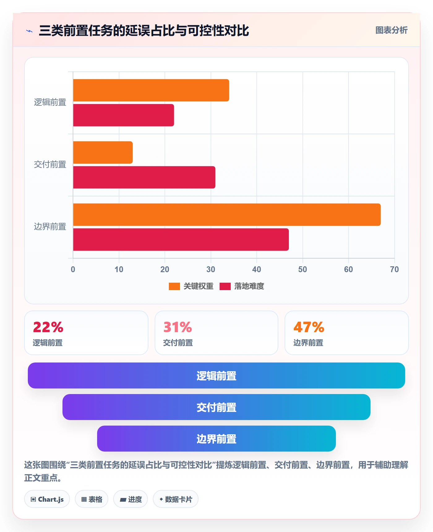 任务依赖如何做好前置任务？项目负责人效率提升与操作步骤