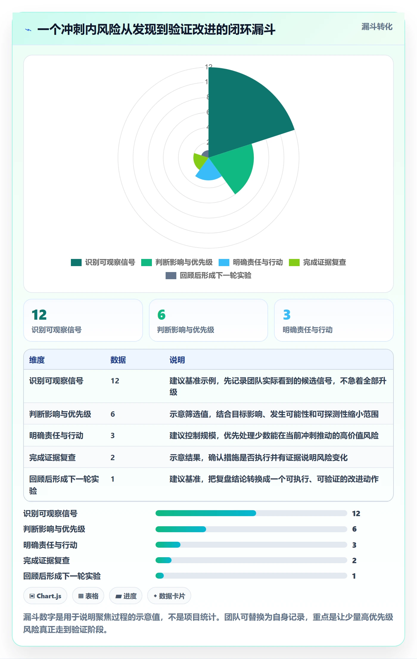 敏捷项目Scrum全流程:项目成员风险控制与一文讲清