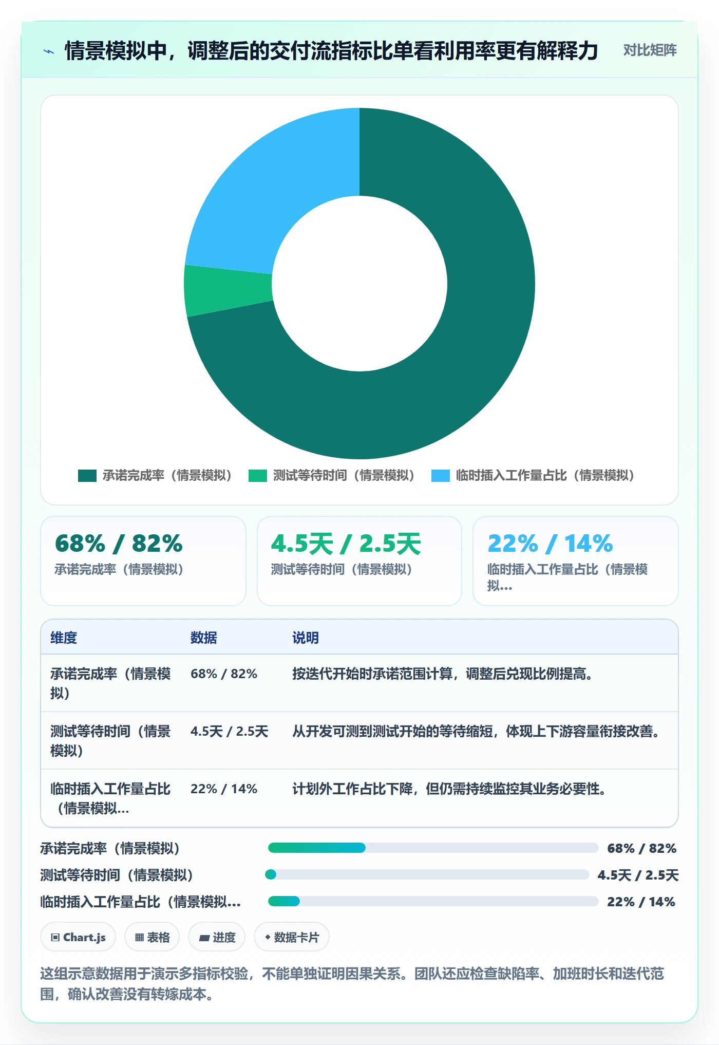 资源负载资源平衡全流程：研发团队效率提升与一文讲清