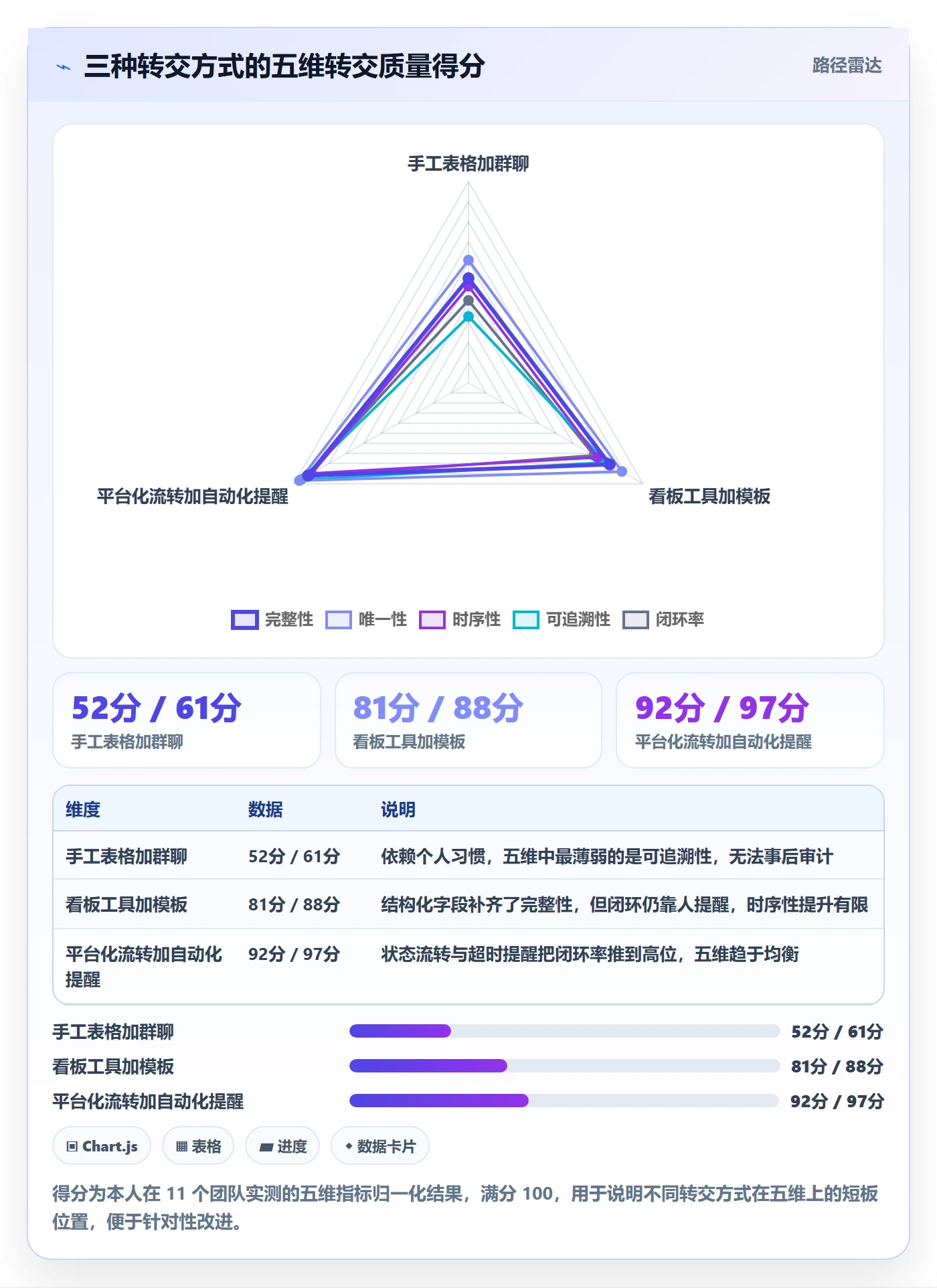 转交管理方法大全:研发团队任务分派入门指南落地清单