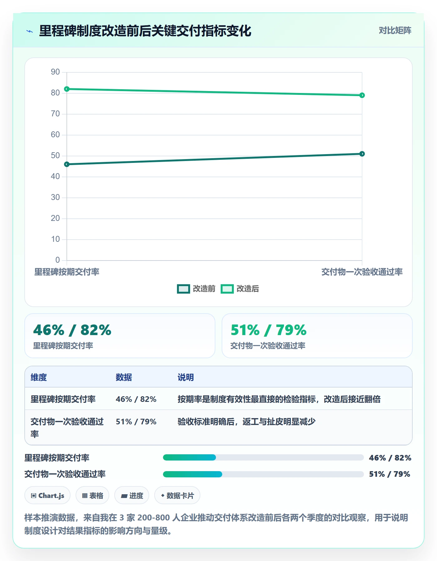 里程碑节点延期教程：跨部门团队制度设计，避坑指南