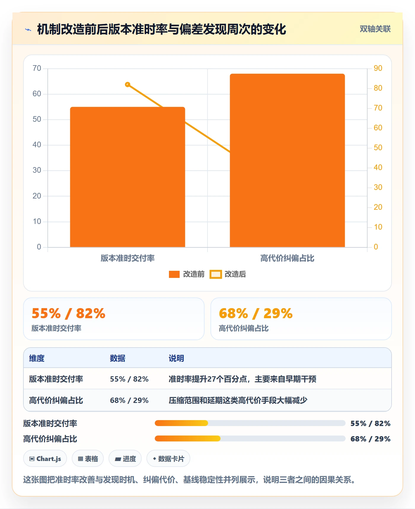进度管理如何做好进度偏差?企业管理者实操方法与操作步骤