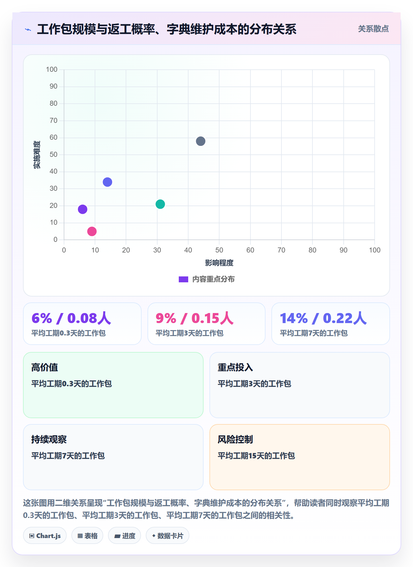 工作分解实操方法:PMO提升项目范围效率的流程优化方法与模板