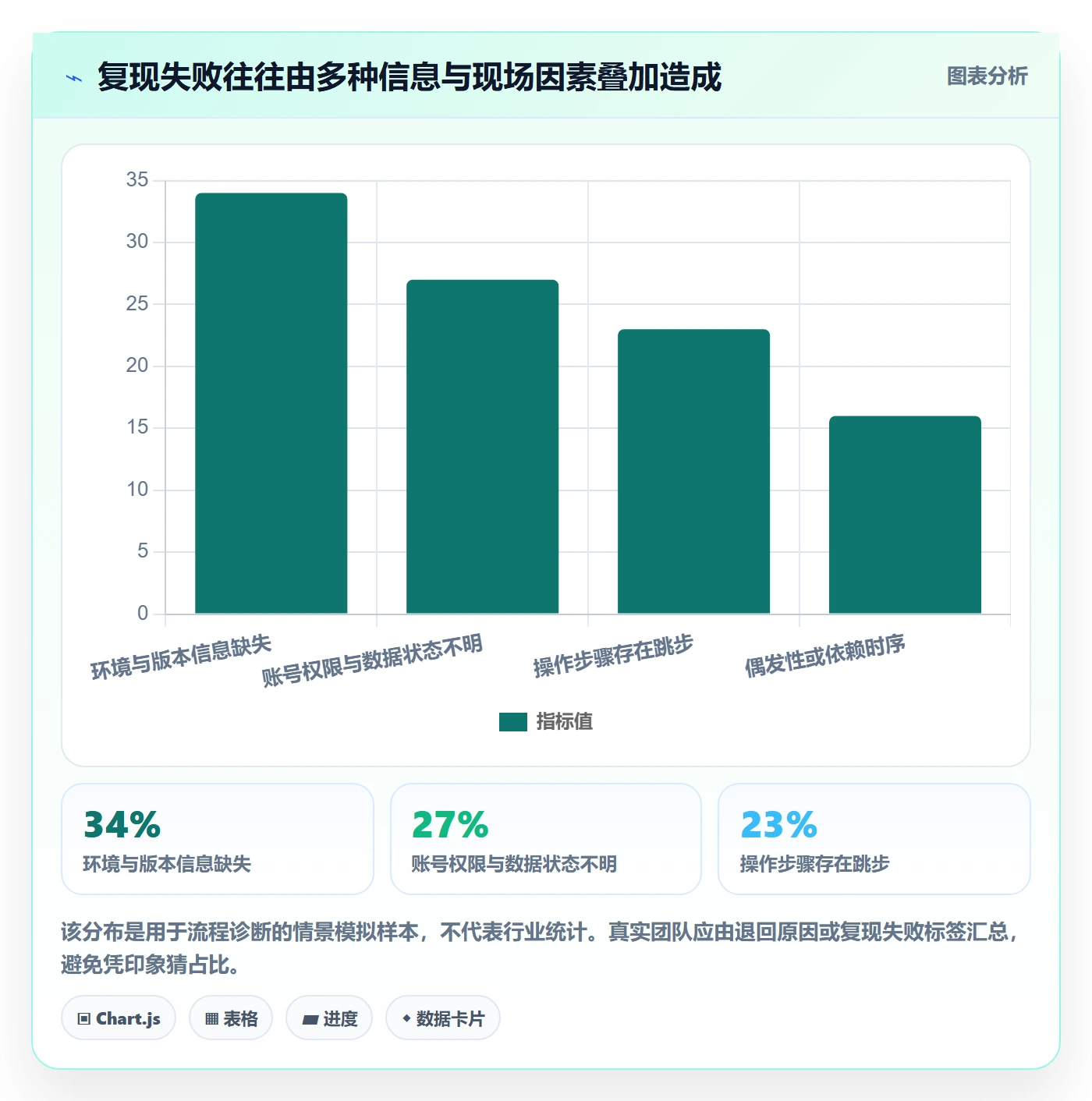复现步骤实操方法：PMO提升Bug / 缺陷效率的实操方法方法与模板