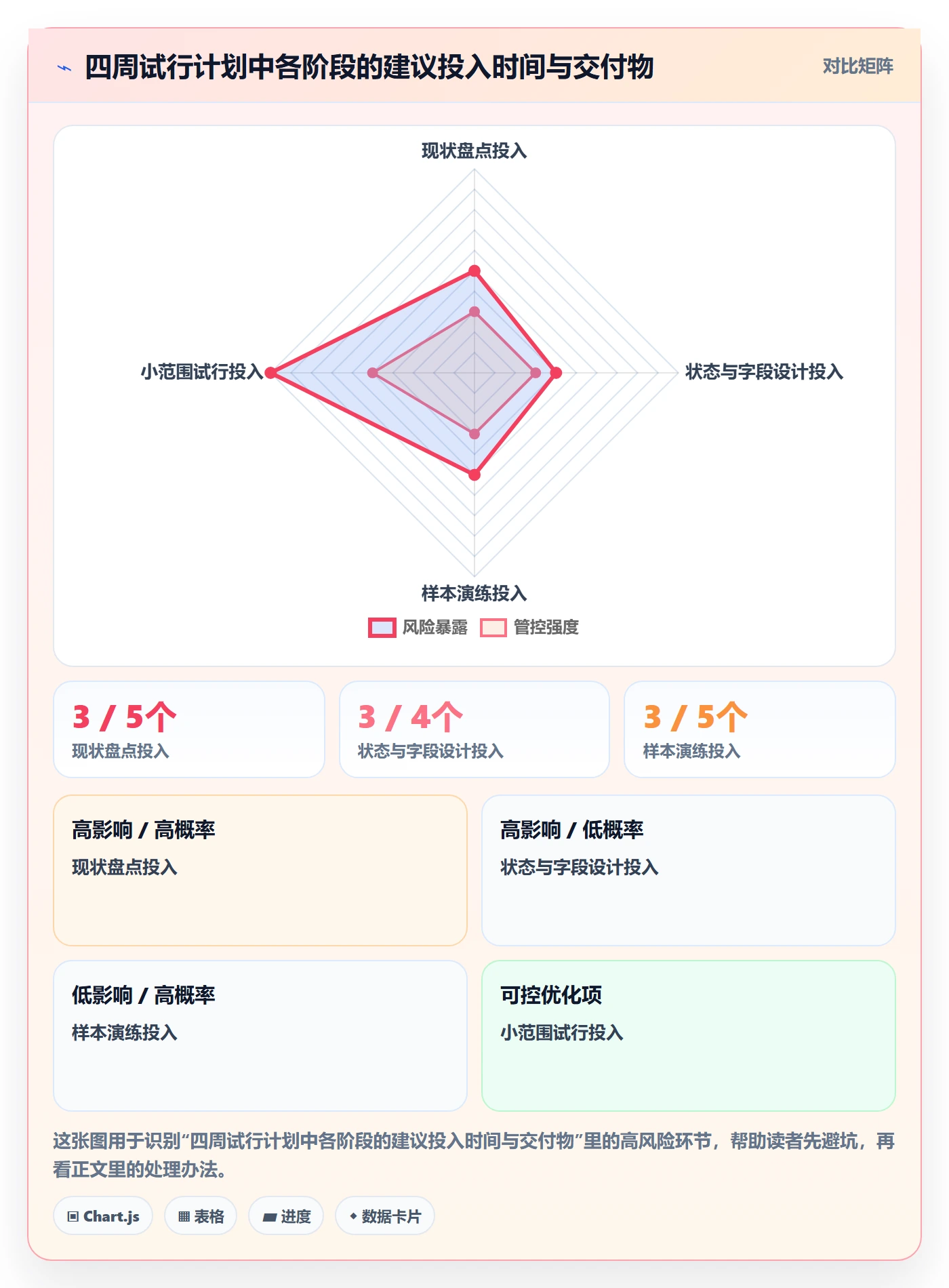 需求状态管理指南:跨部门团队如何做好需求管理,协同管理全流程