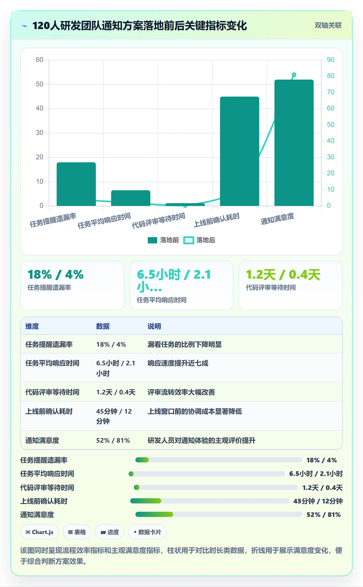 消息通知落地方案:研发团队开展任务提醒的协同管理案例解析