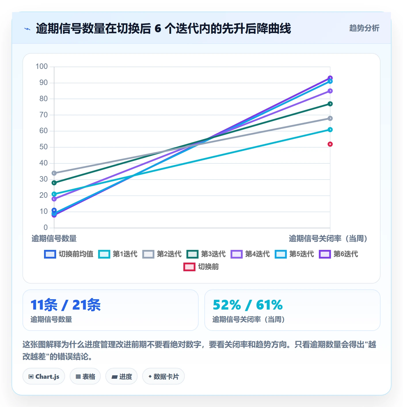 计划进度怎么做？研发团队协同管理：进度管理从0到1