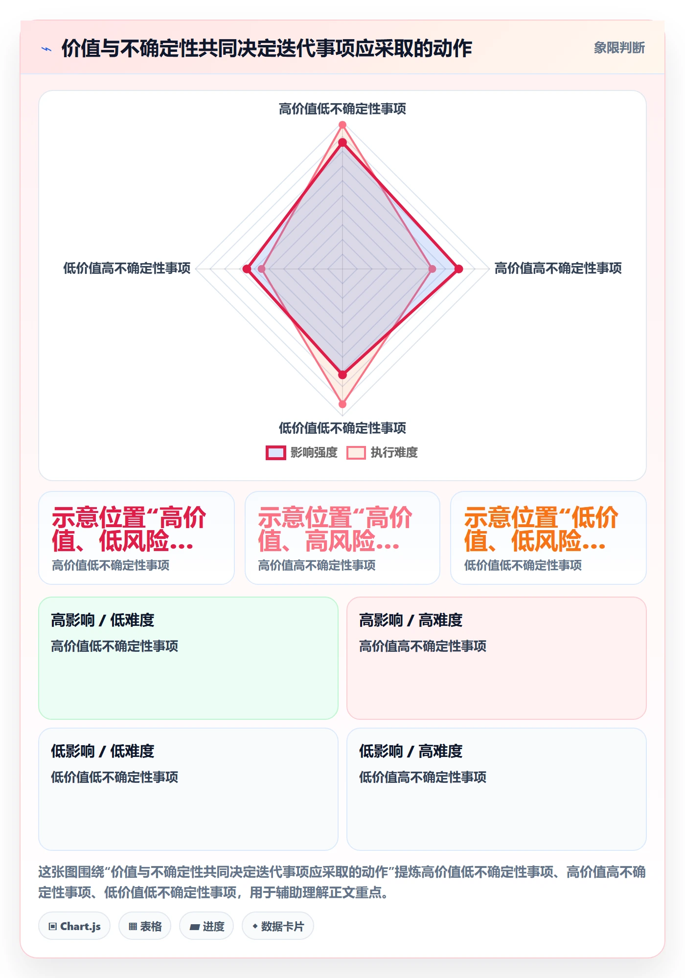 迭代管理迭代全流程:项目负责人实操方法与一文讲清