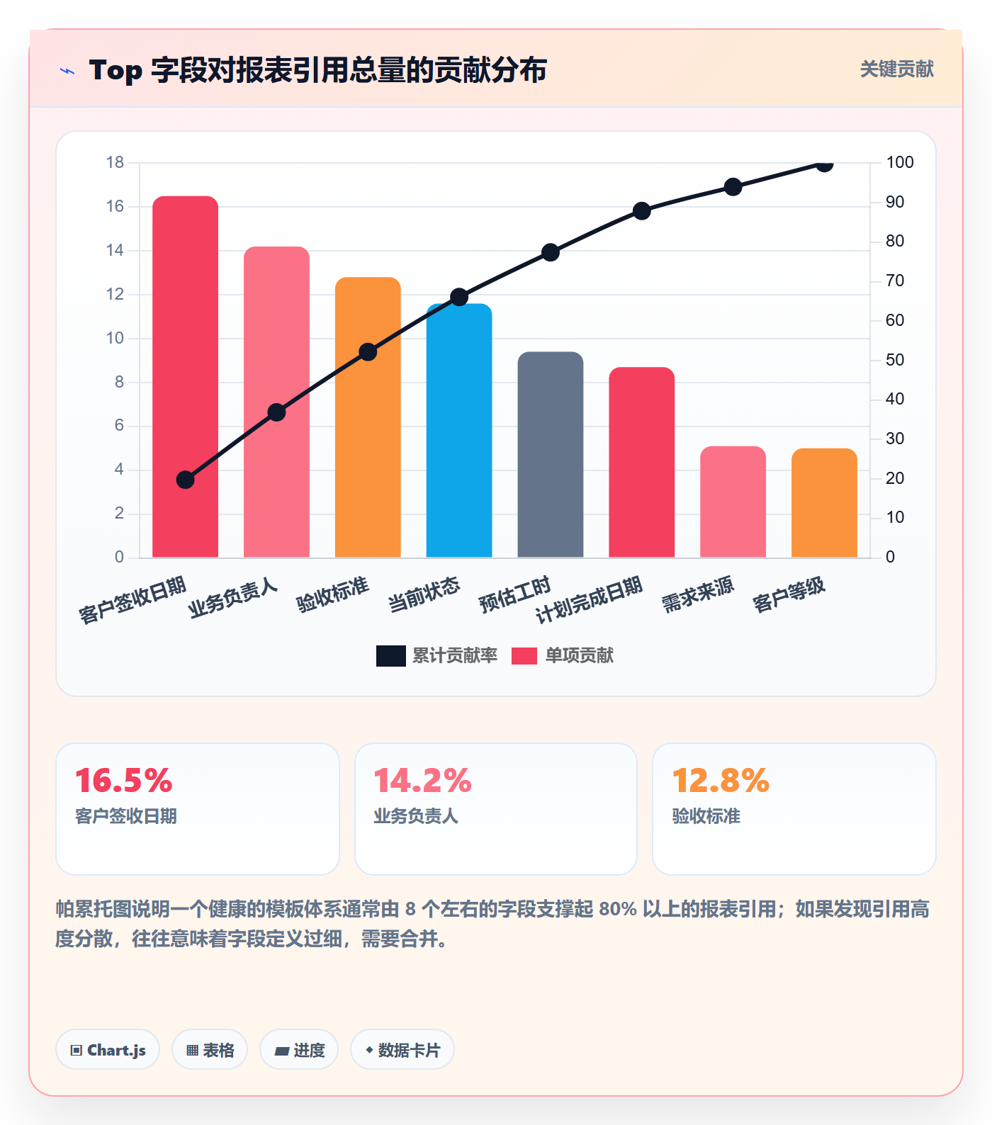 模板流程管理方法大全：跨部门团队项目模板数据分析落地清单