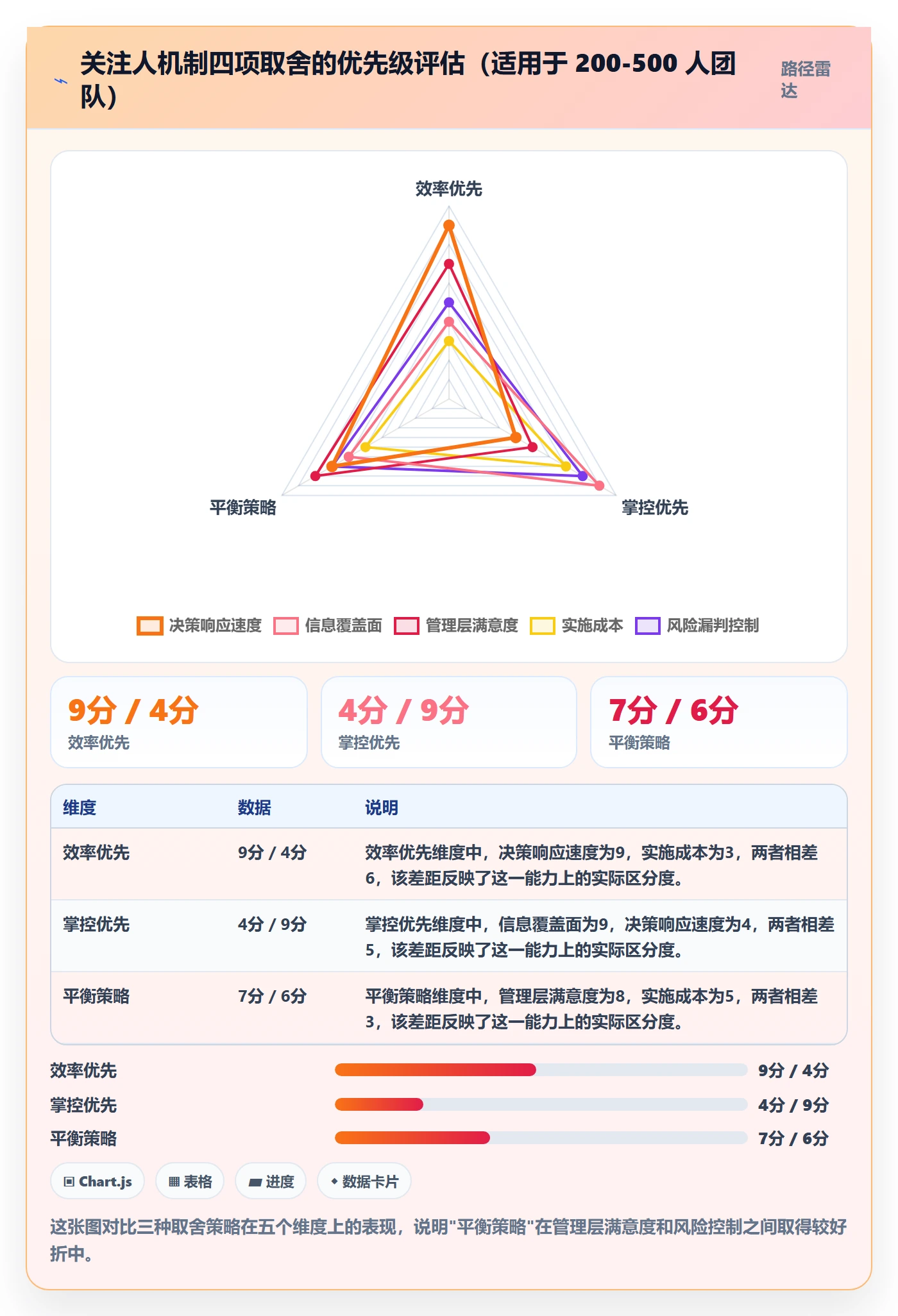 任务管理如何做好关注人?管理层效率提升与操作步骤