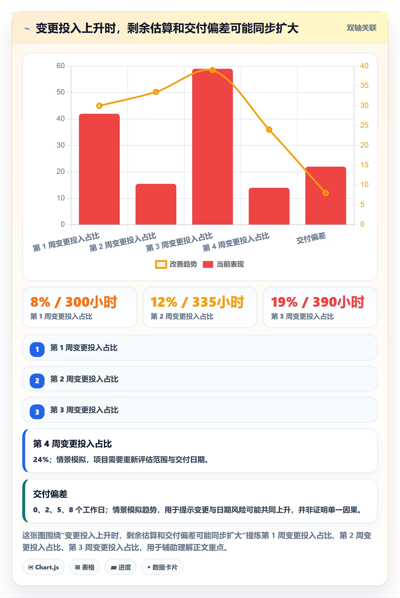 项目工时管理方法大全：企业管理者工时表最佳实践落地清单