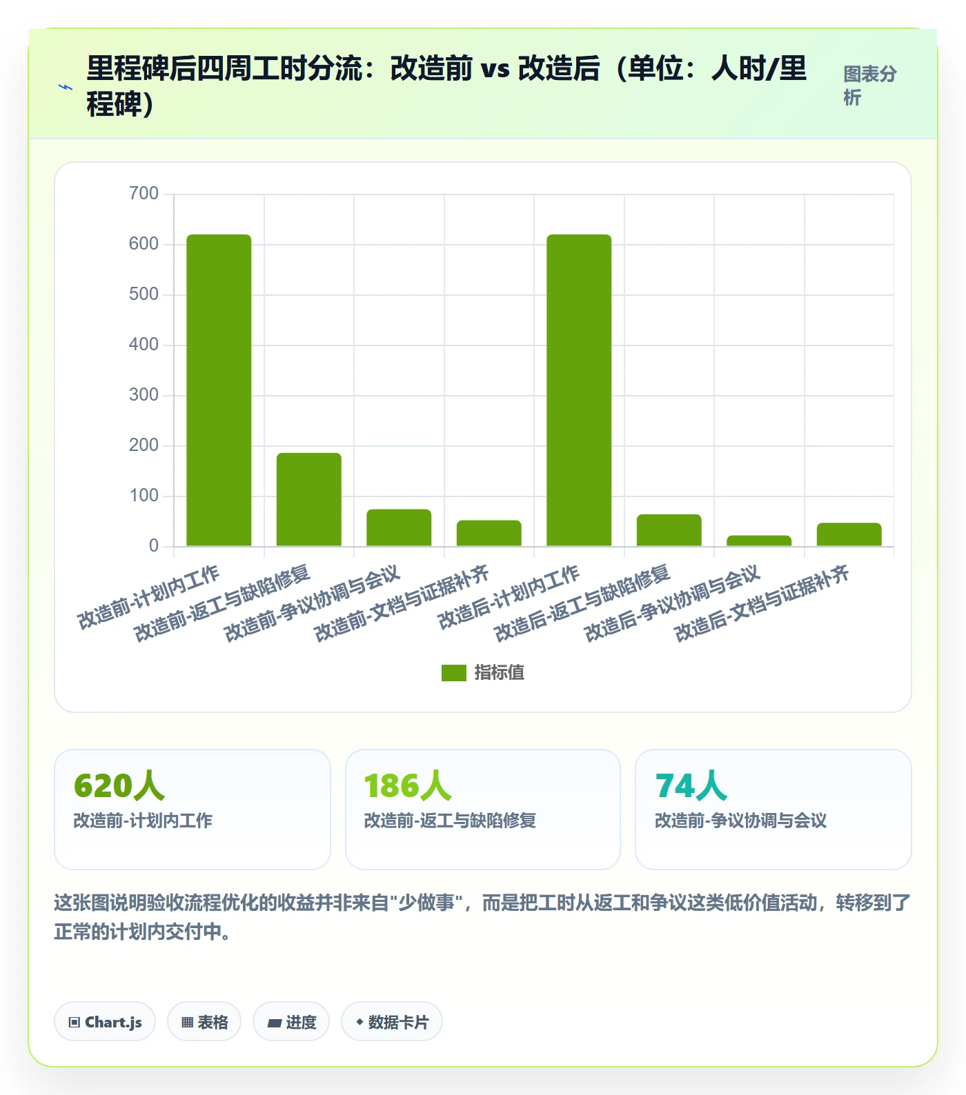 里程碑如何做好节点验收？跨部门团队流程优化与操作步骤
