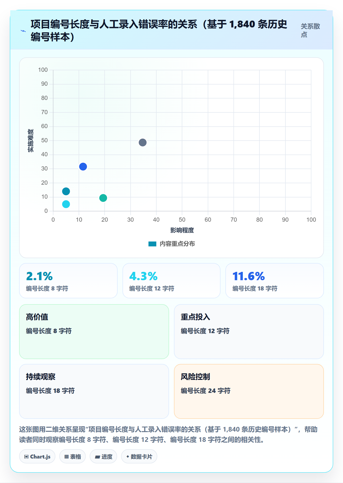 项目立项项目编号教程:项目成员数据分析,避坑指南