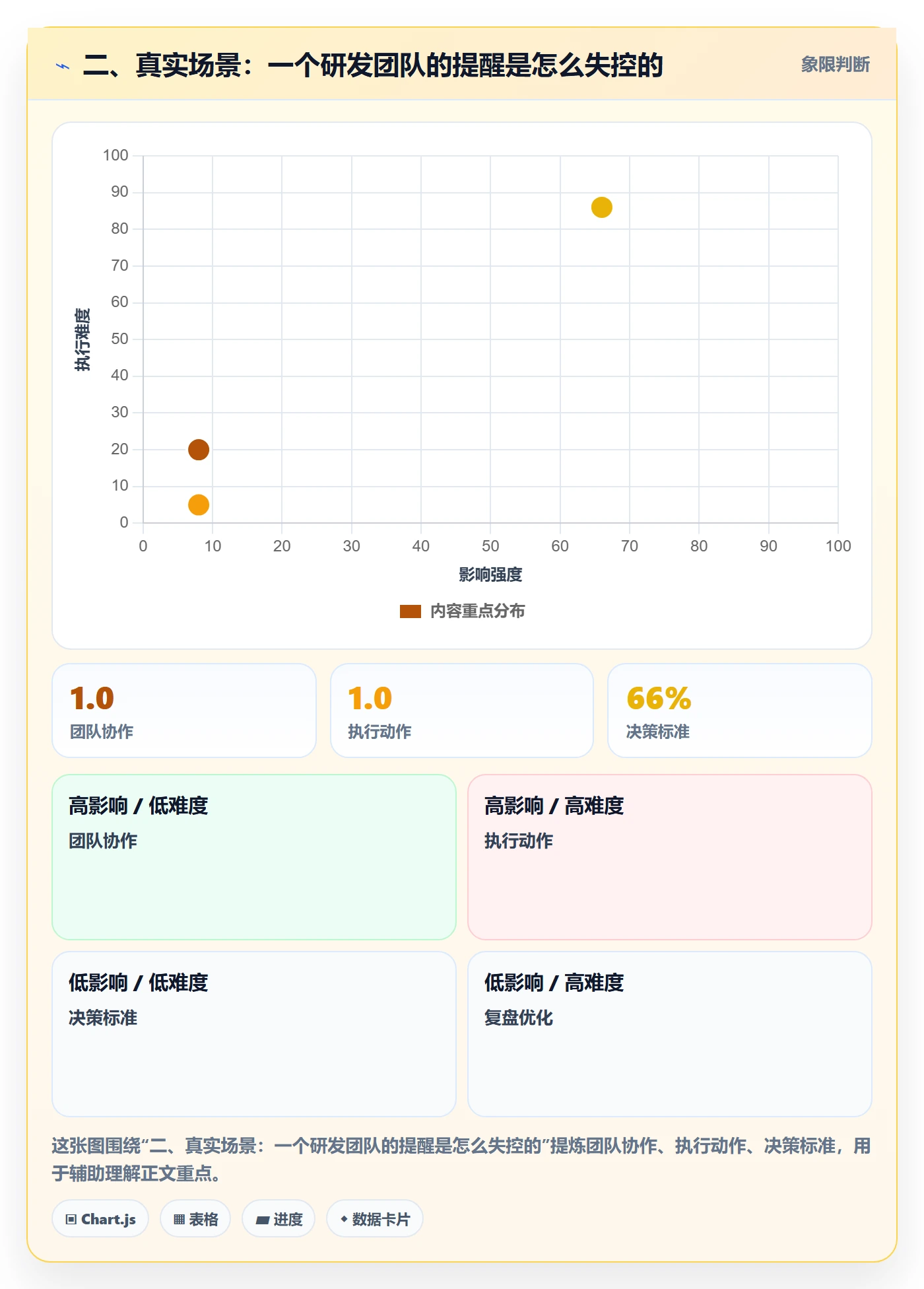 二、真实场景：一个研发团队的提醒是怎么失控的