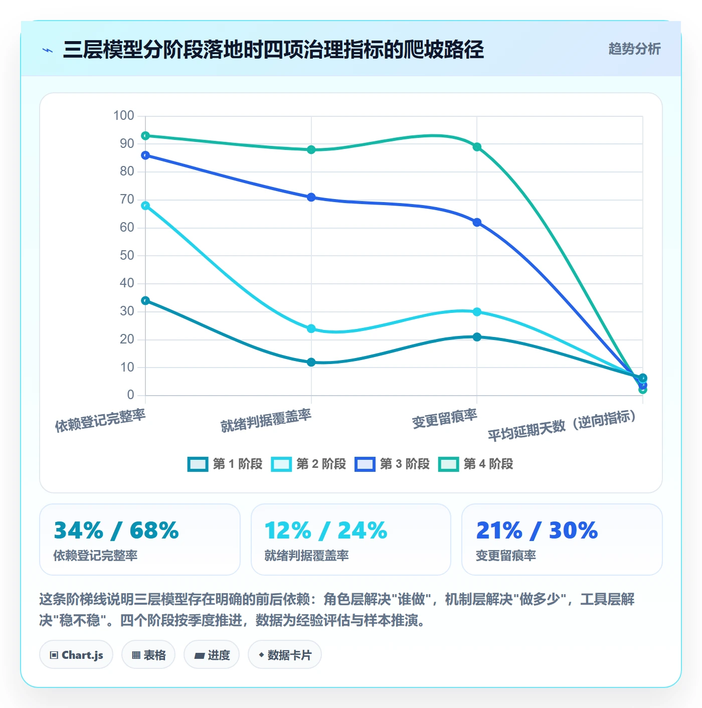 任务依赖SS全流程:跨部门团队制度设计与一文讲清