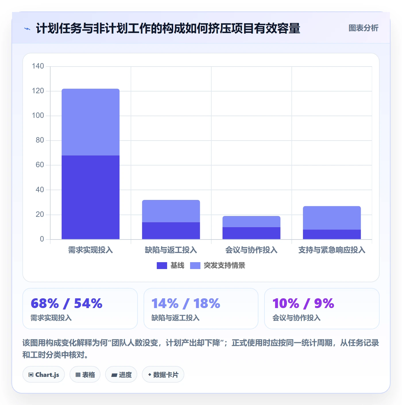 工时统计流程与规范:项目负责人工时管理实操方法关键指标