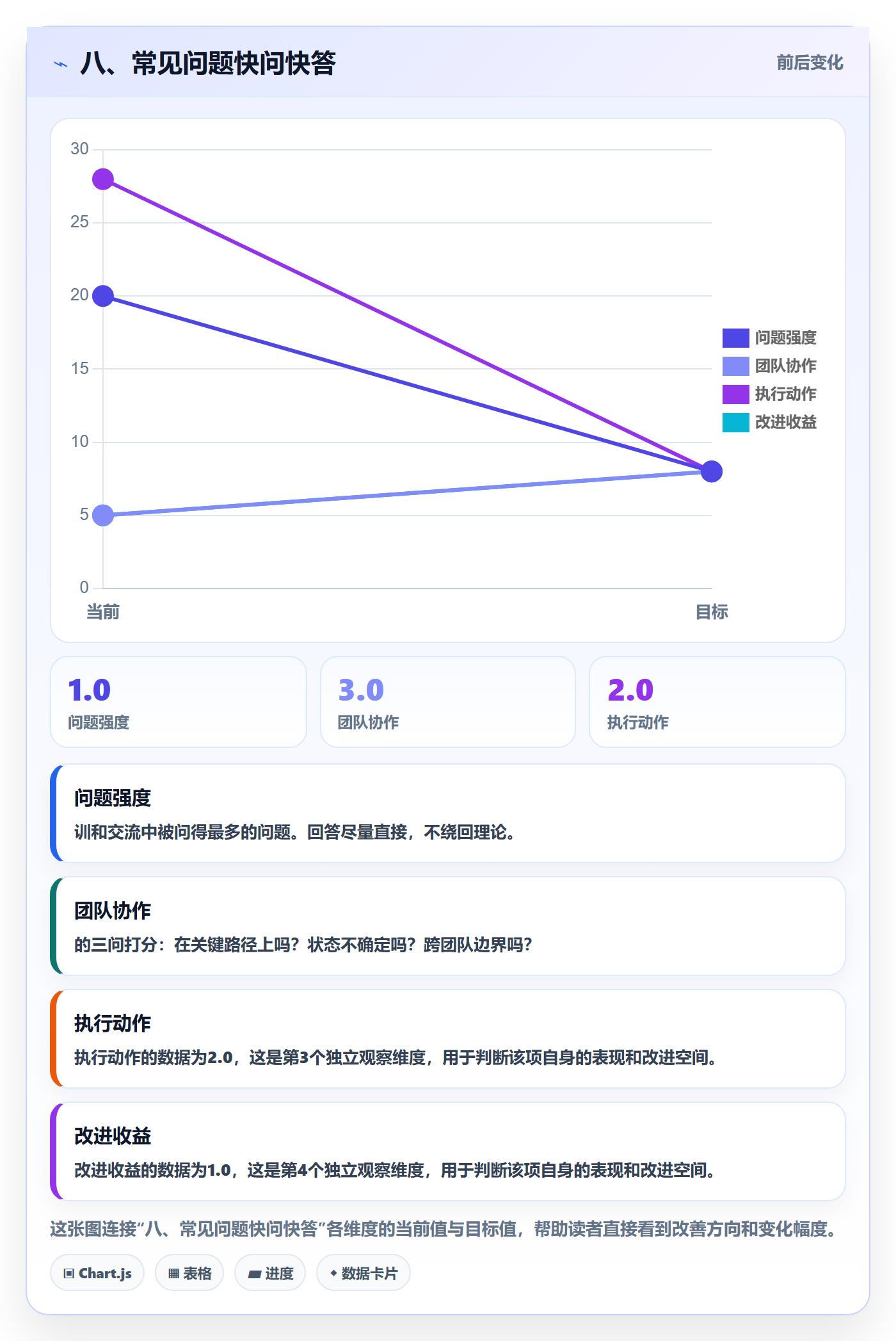 八、常见问题快问快答