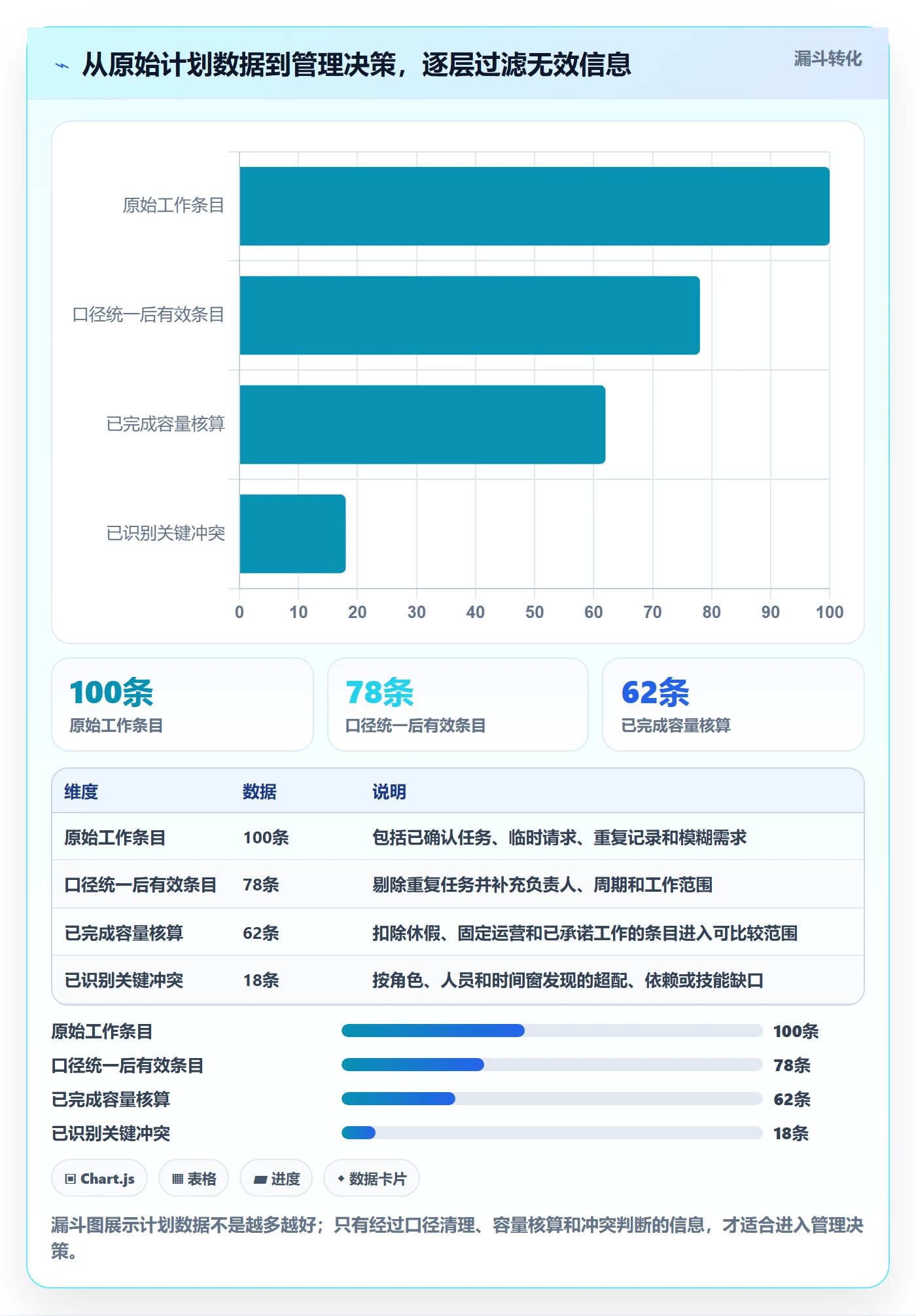 投入比例落地方案：跨部门团队开展人力资源计划的入门指南案例解析