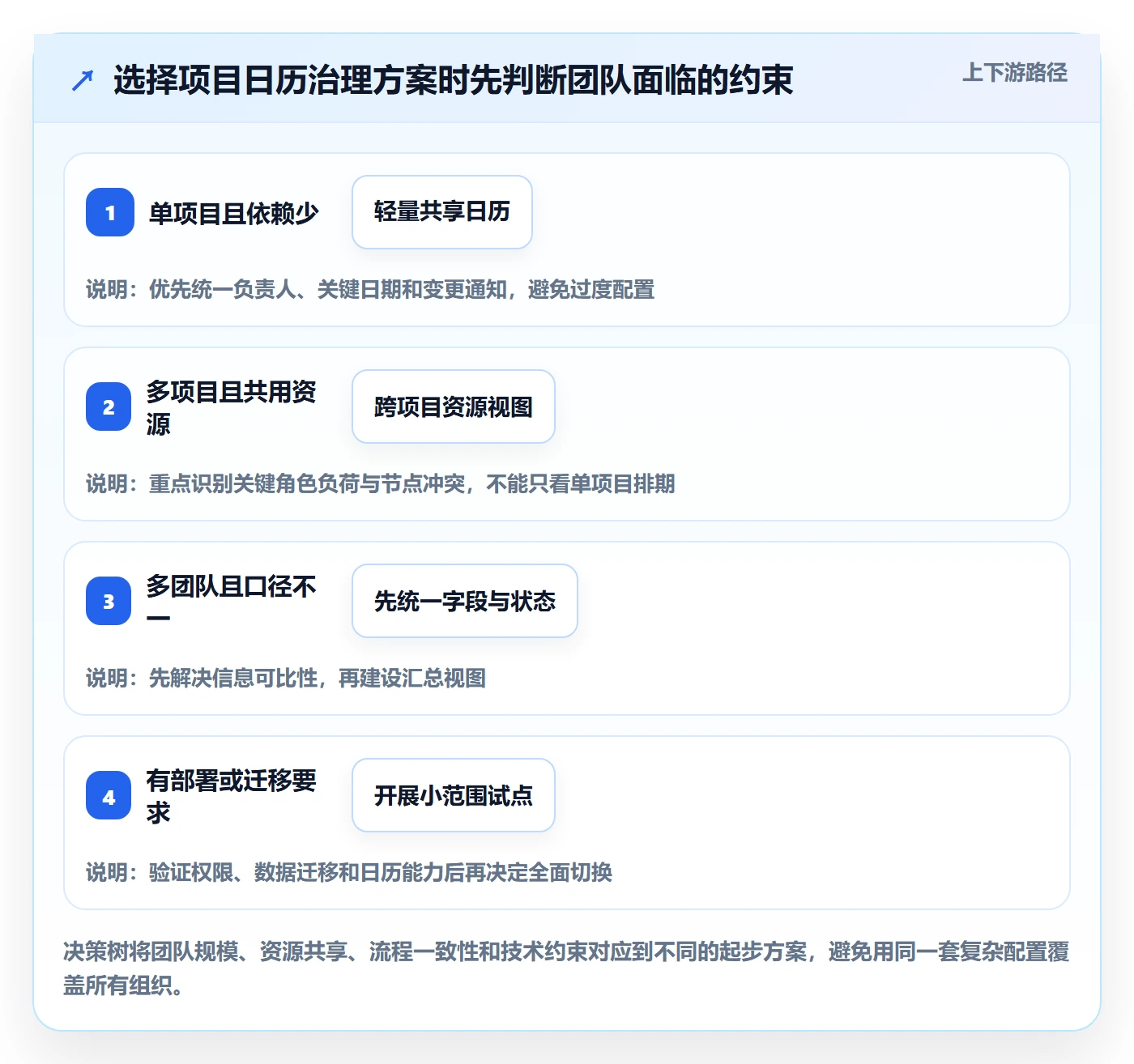 项目日历管理指南:项目成员如何做好日历视图,最佳实践全流程