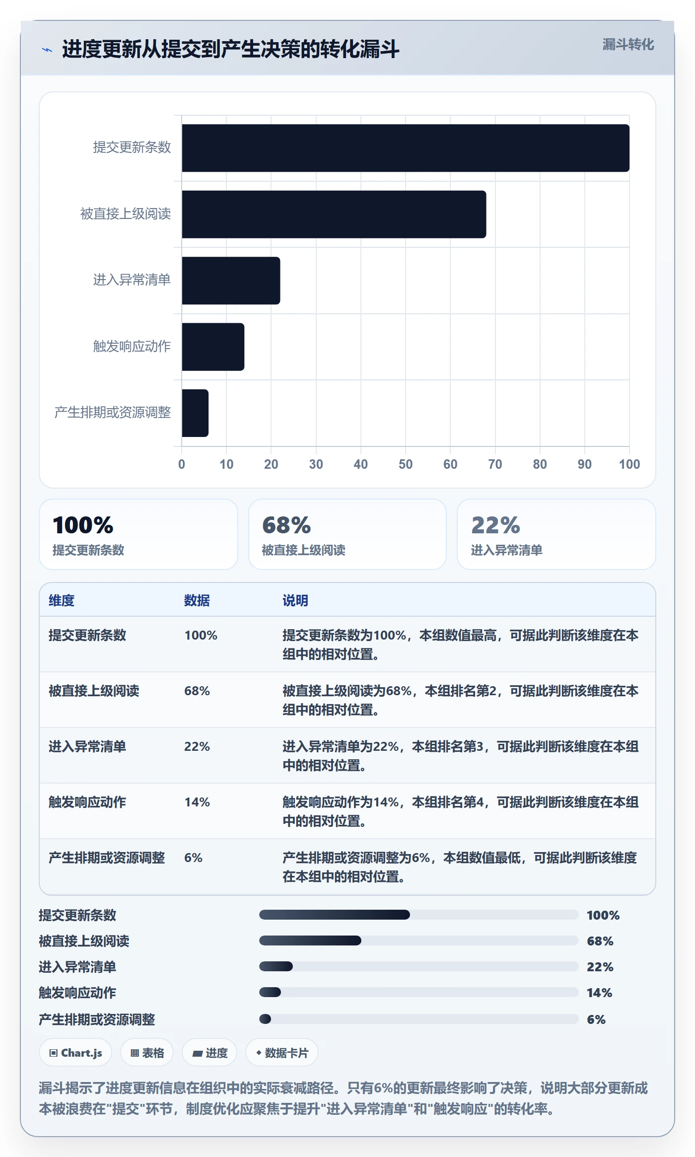 进度更新最佳实践:项目成员进度管理制度设计,常见问题