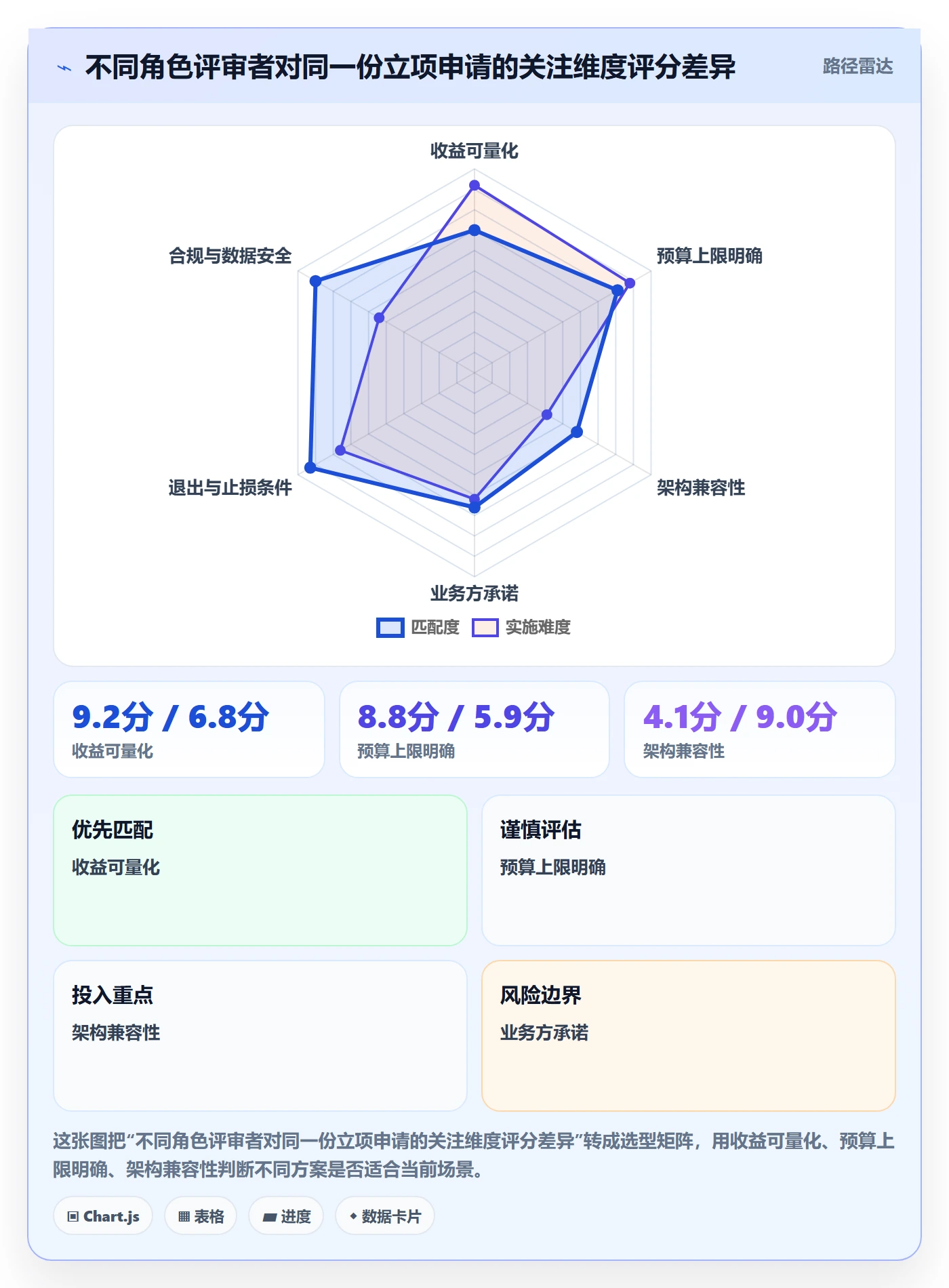 项目立项如何做好项目申请？PMO最佳实践与操作步骤