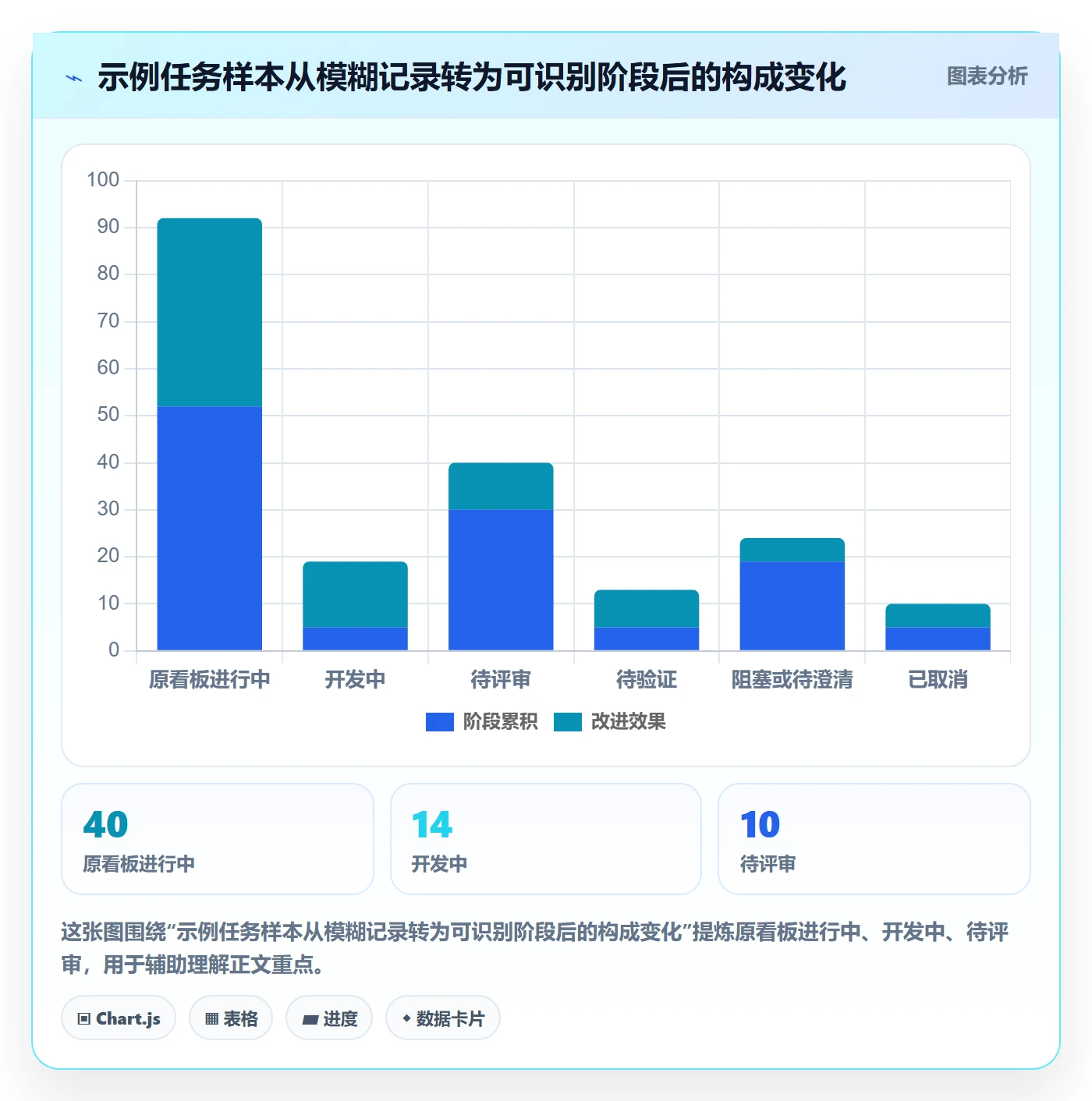 看板如何做好自定义状态?研发团队最佳实践与操作步骤