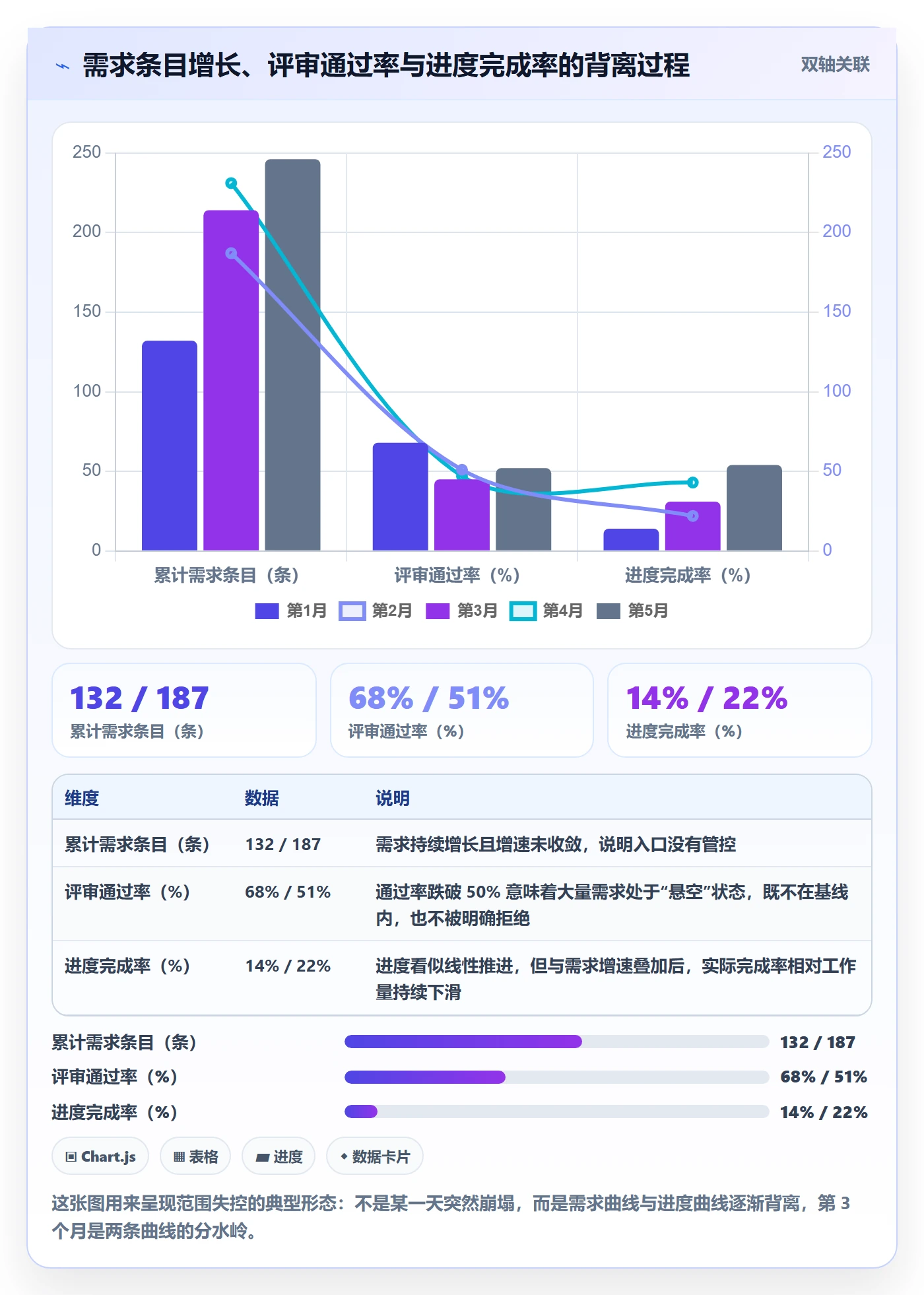 范围定义管理指南:实施团队如何做好项目范围,协同管理全流程