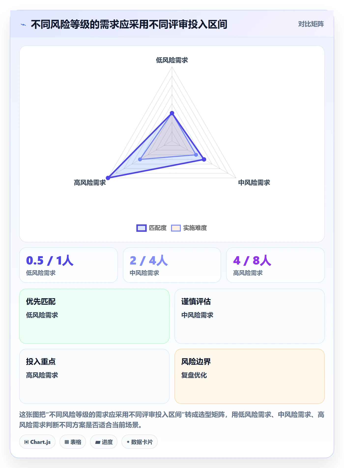 需求评审最佳实践：项目负责人需求管理数据分析，常见问题