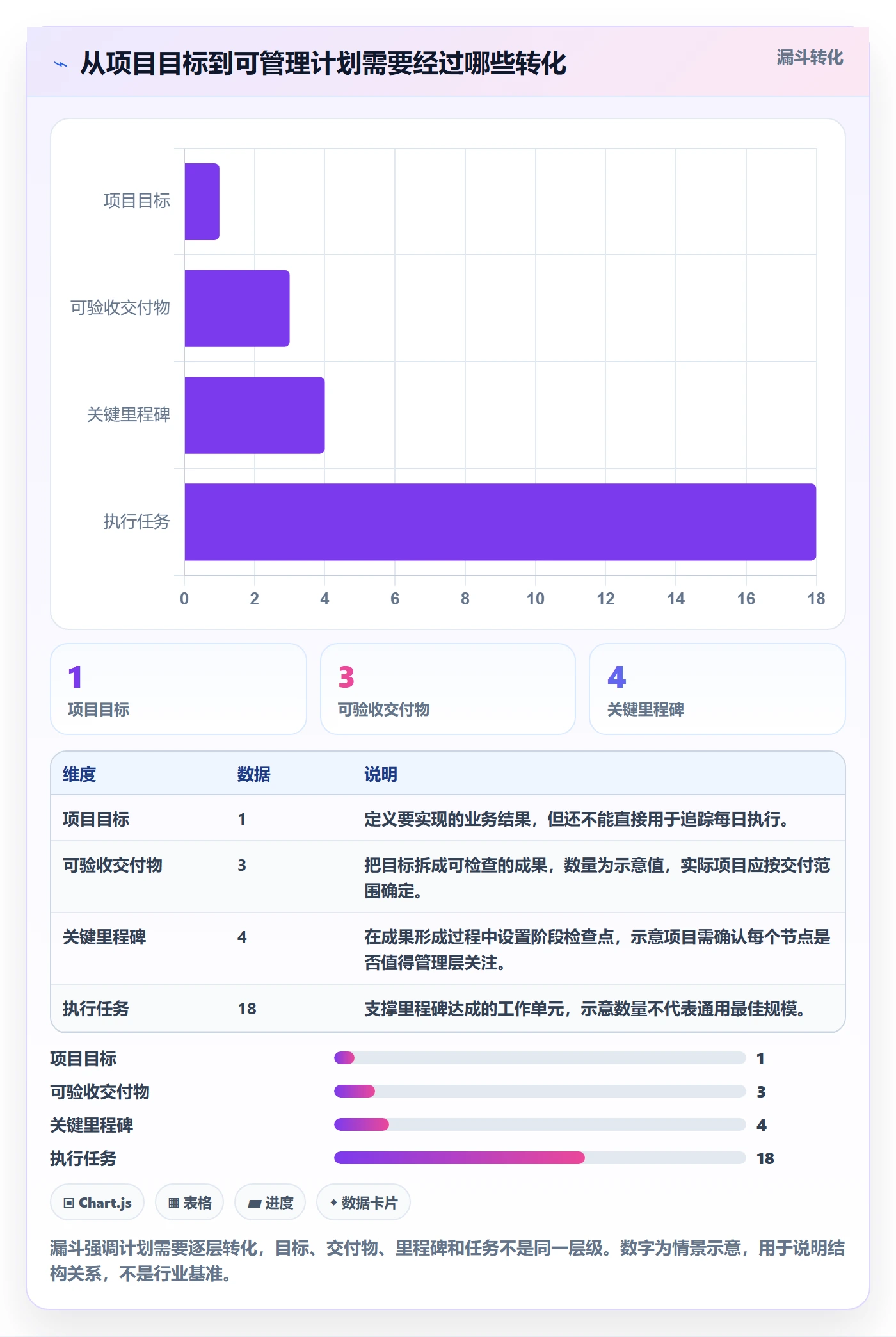 里程碑怎么做？管理层效率提升：甘特图从0到1