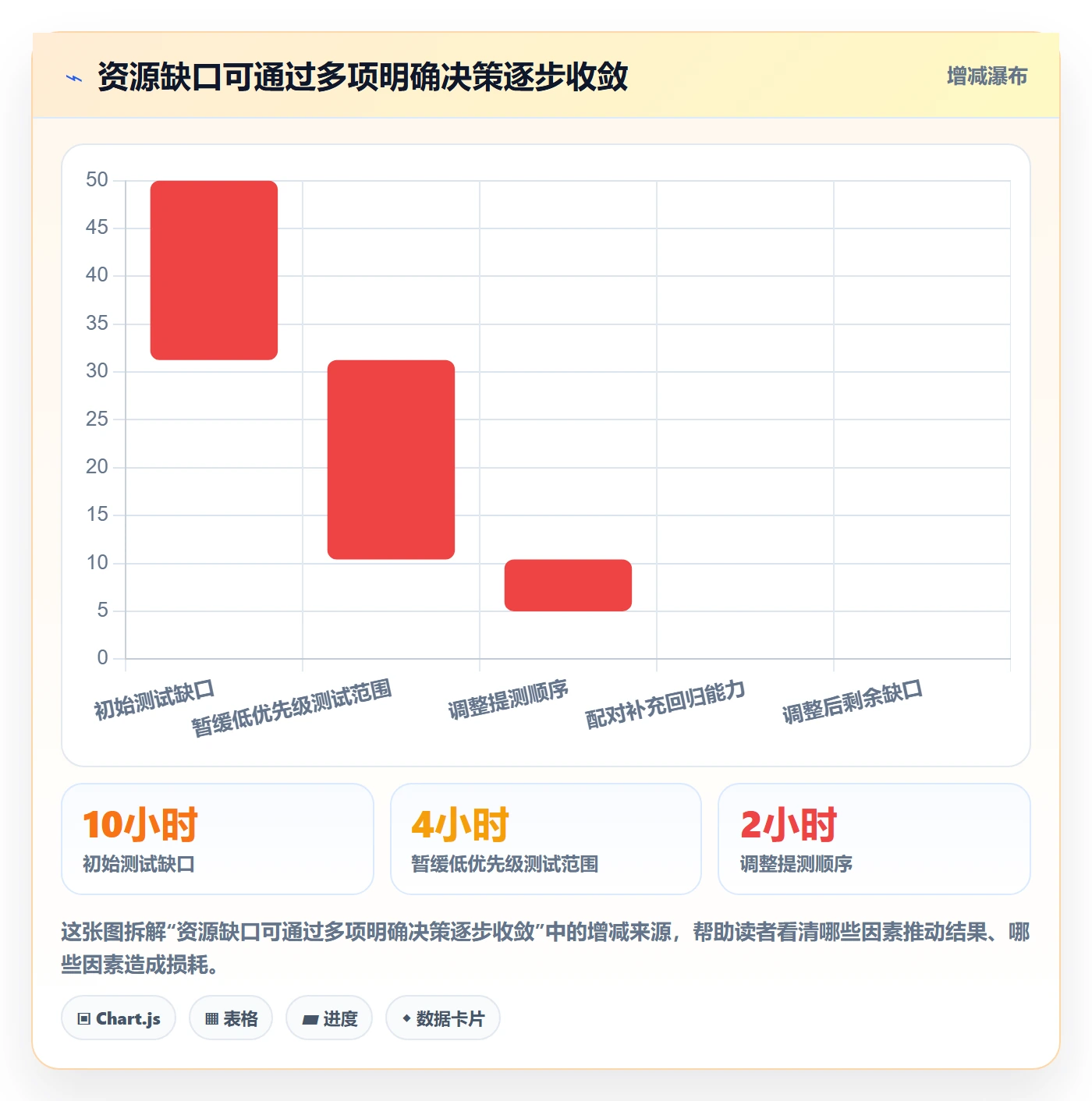 资源负载超负荷全流程:项目负责人流程优化与一文讲清